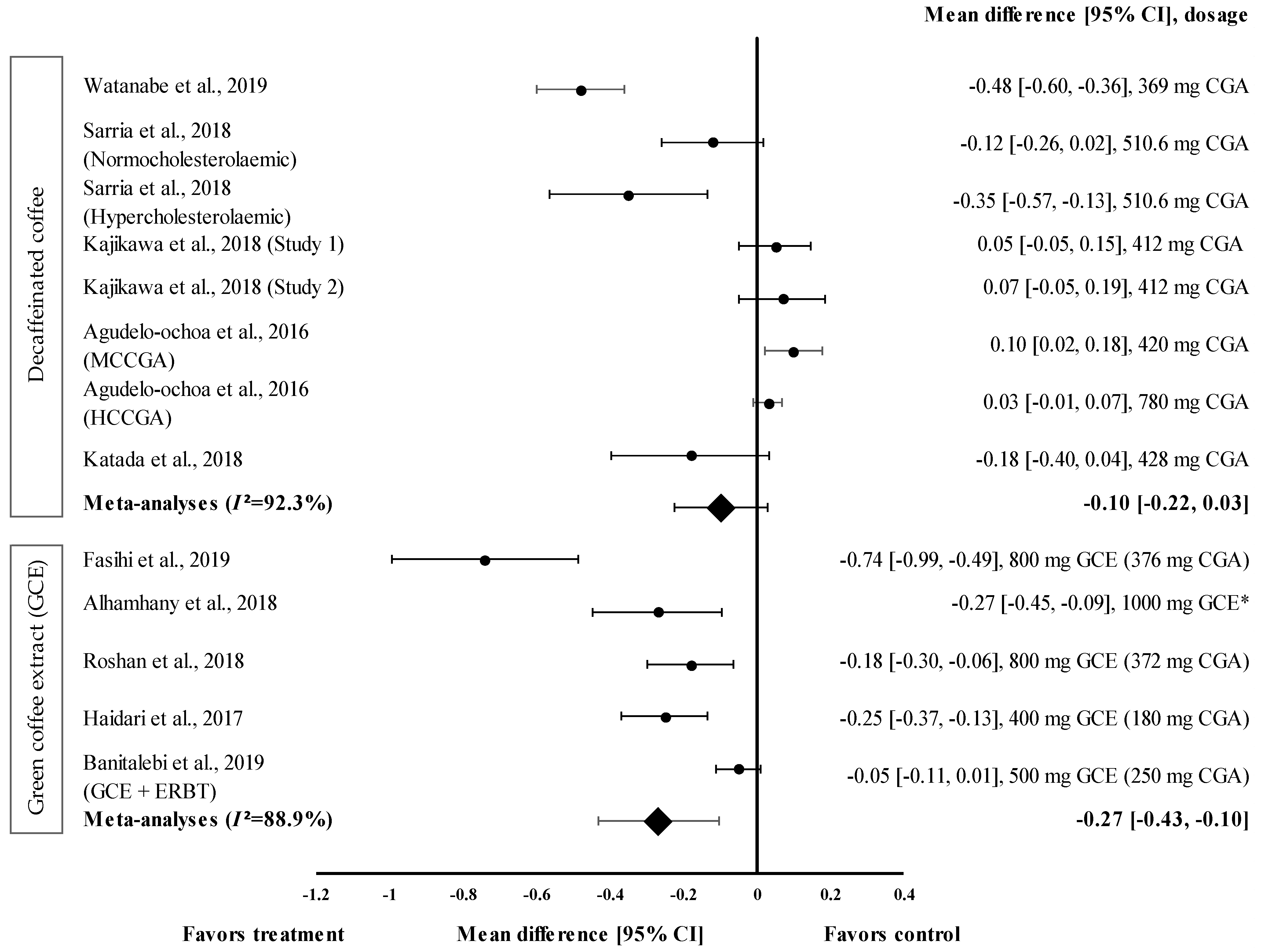 Medicina 57 00957 g004 550
