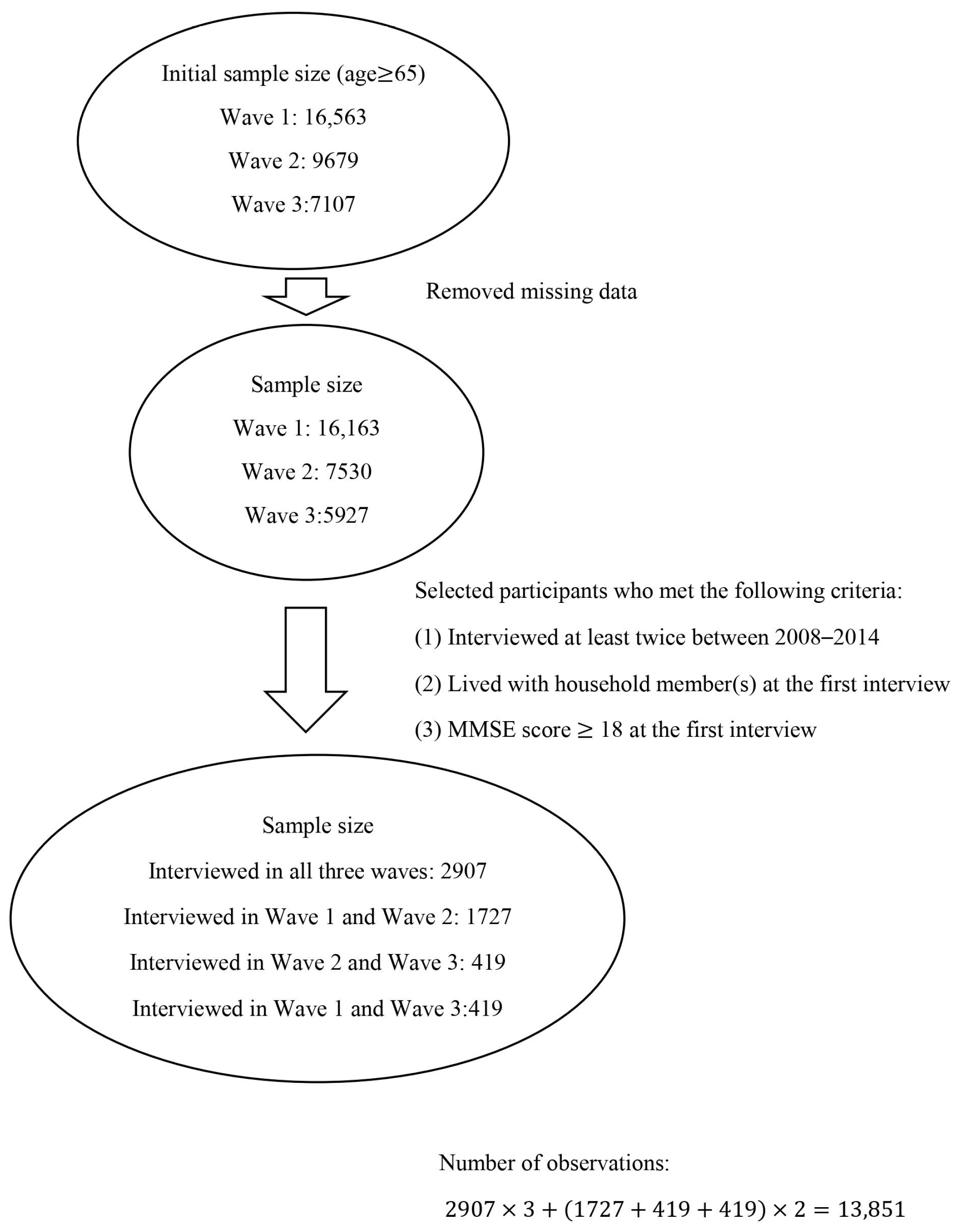 Medicina 57 00961 g001 550