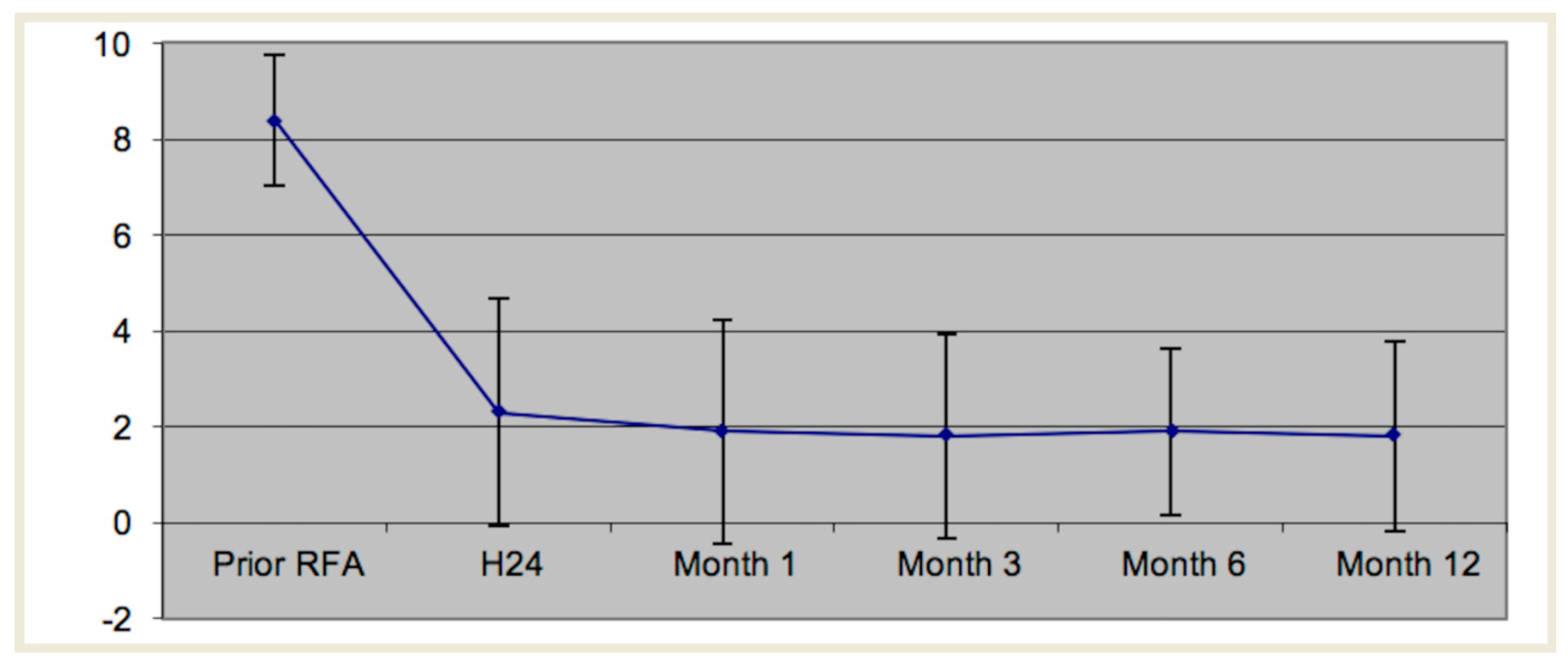 Medicina 57 00966 g003 550