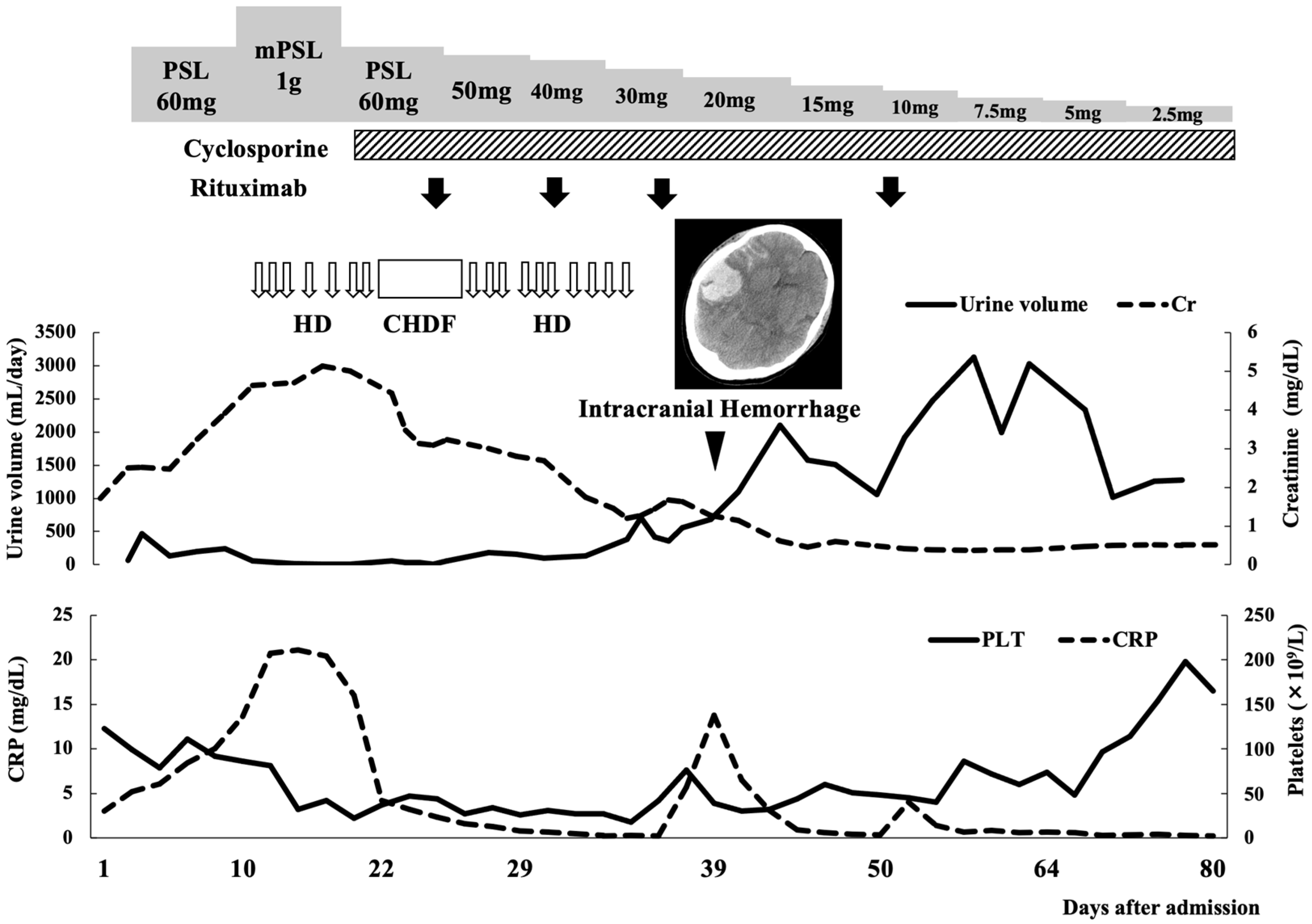 Medicina 57 00971 g004