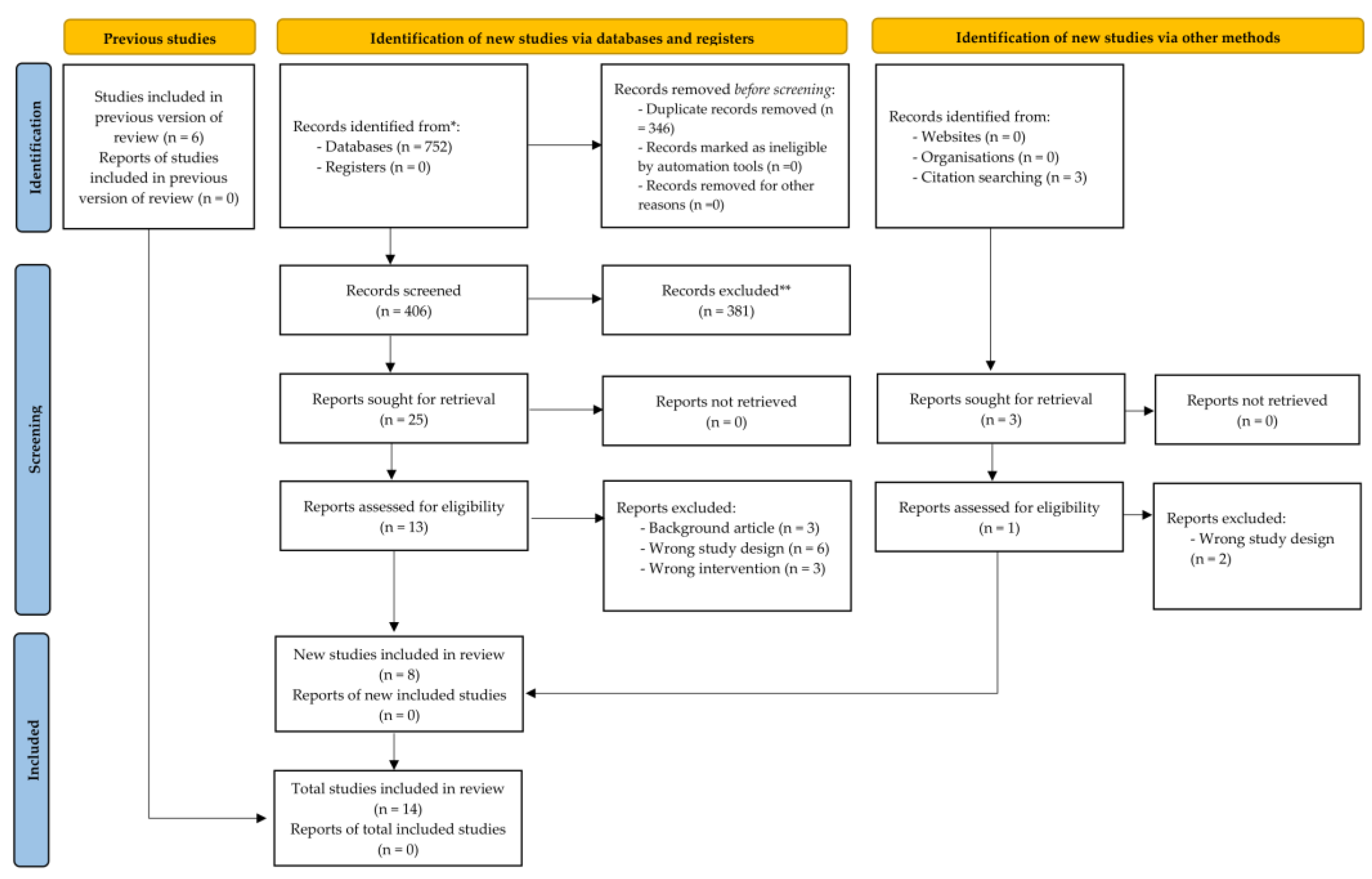 Medicina 57 00976 g003 550
