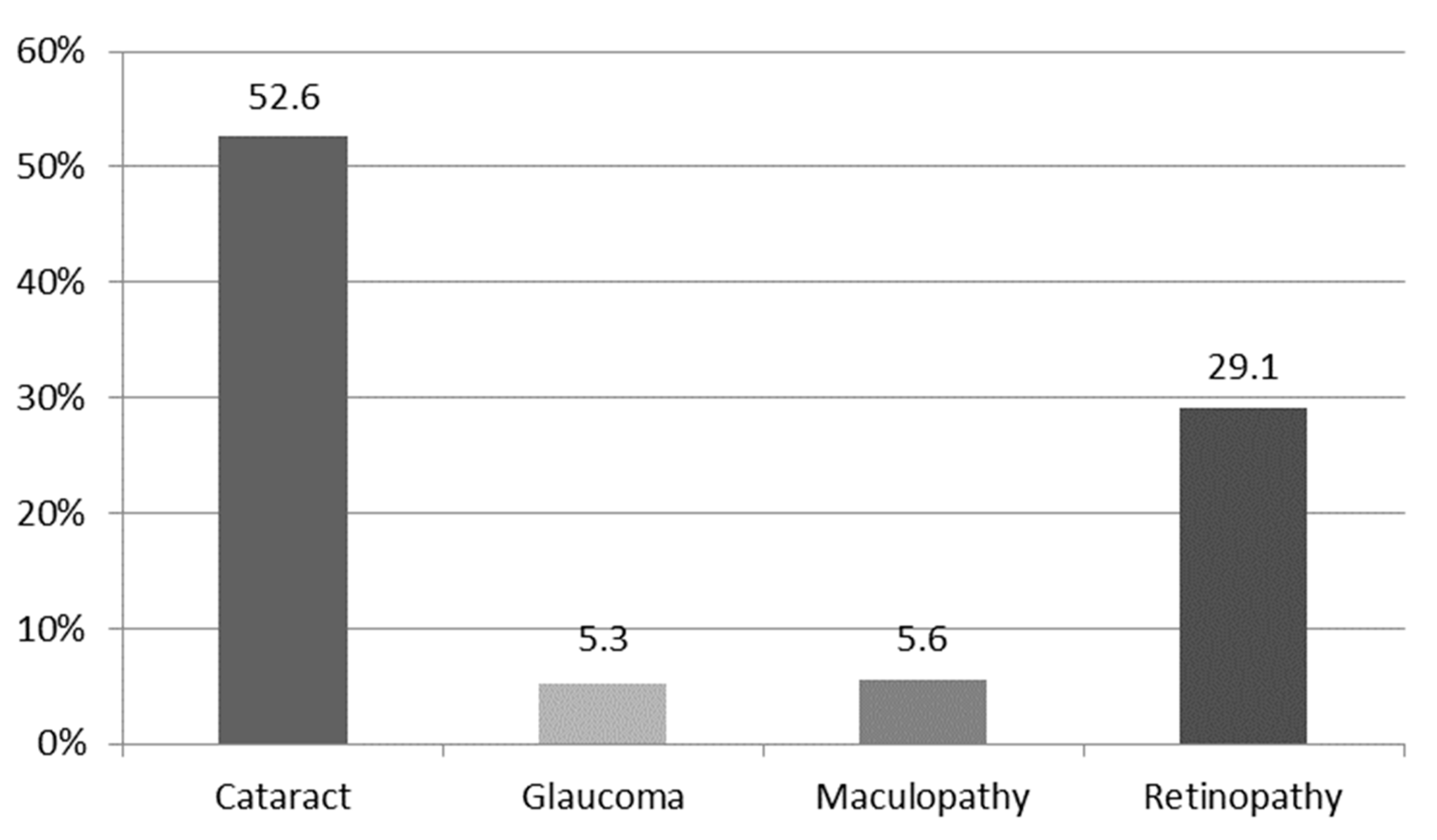 Medicina 57 00978 g001 550