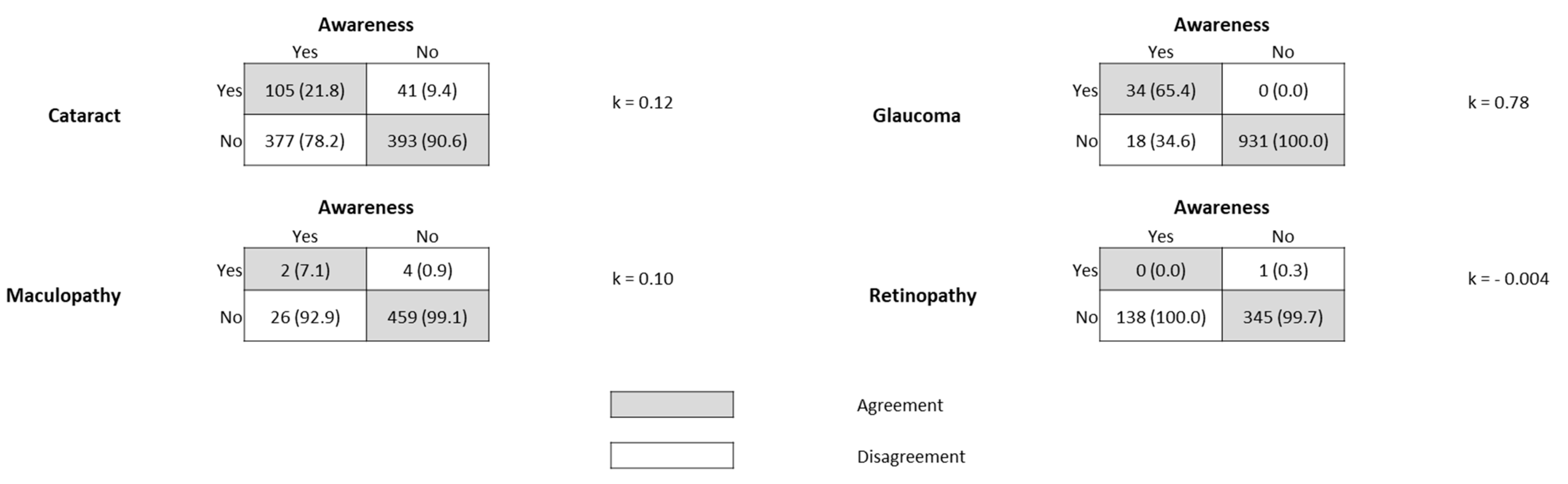 Medicina 57 00978 g002 550