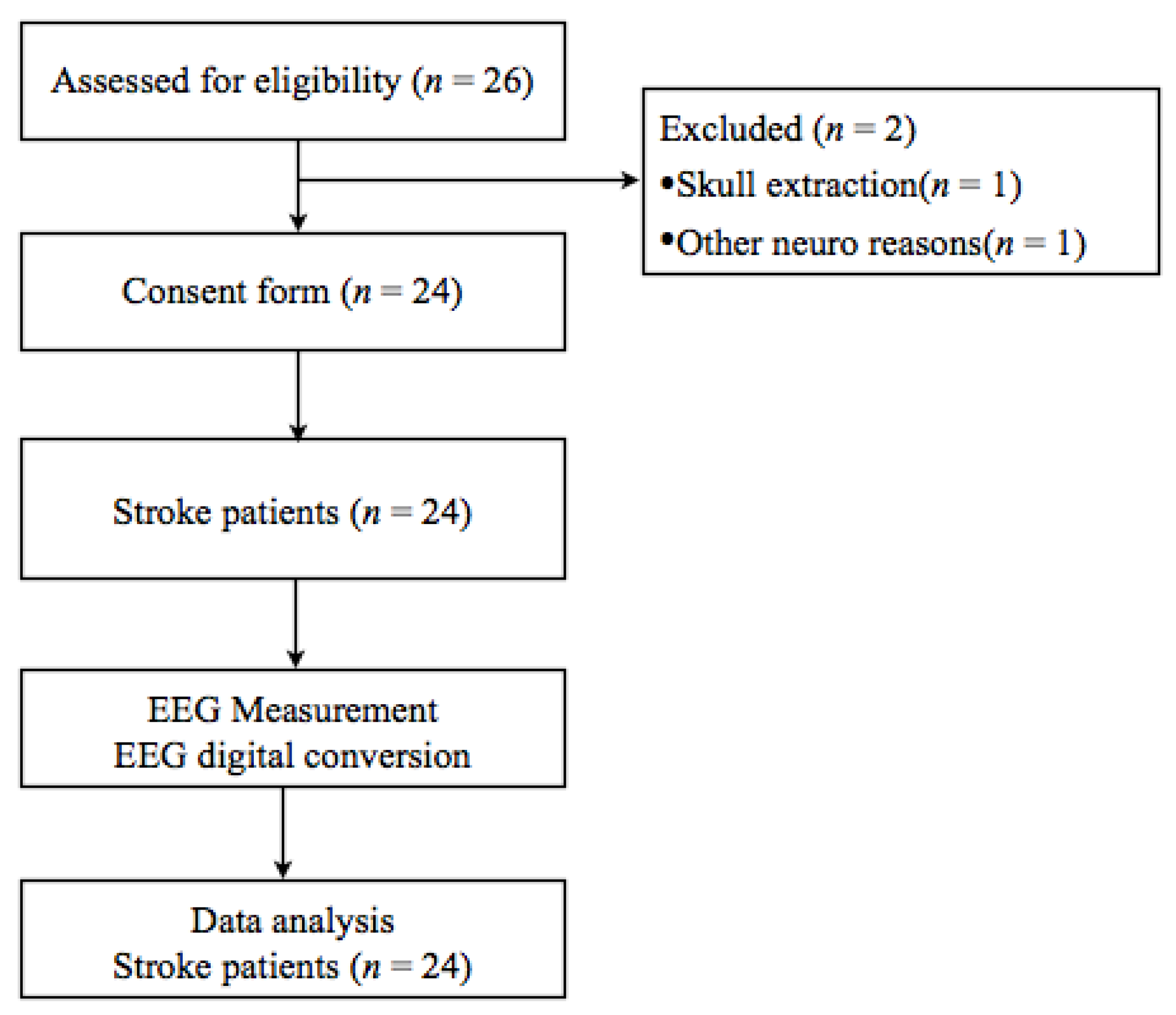 Medicina 57 00979 g001