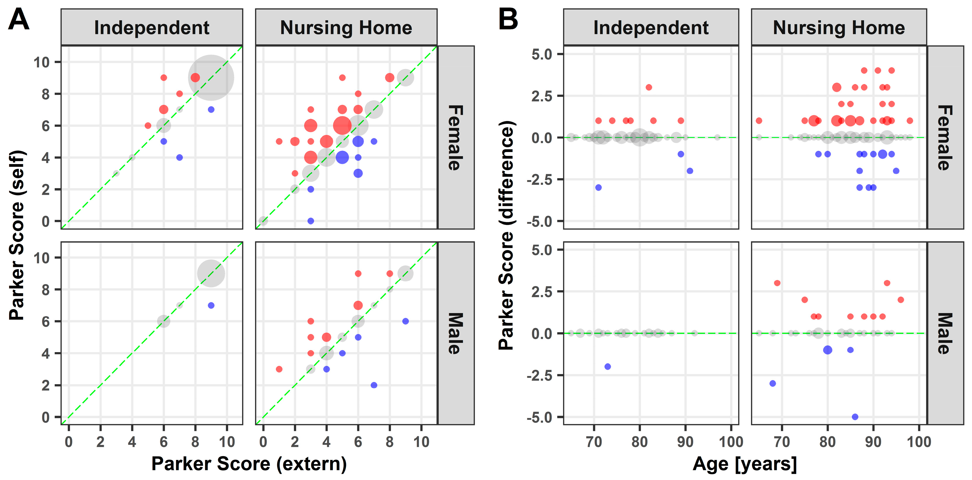 Medicina 57 00980 g001 550