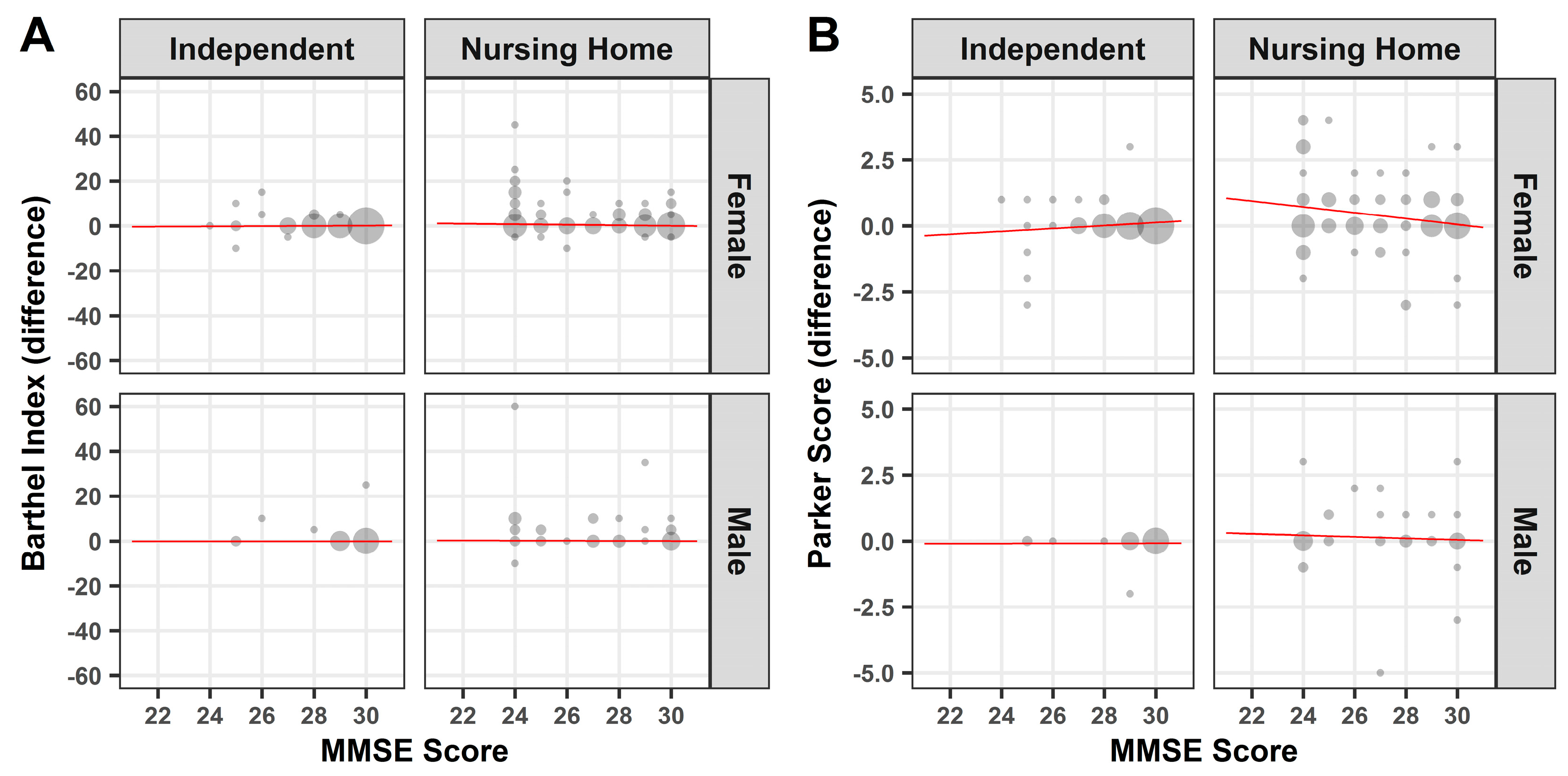 Medicina 57 00980 g004 550