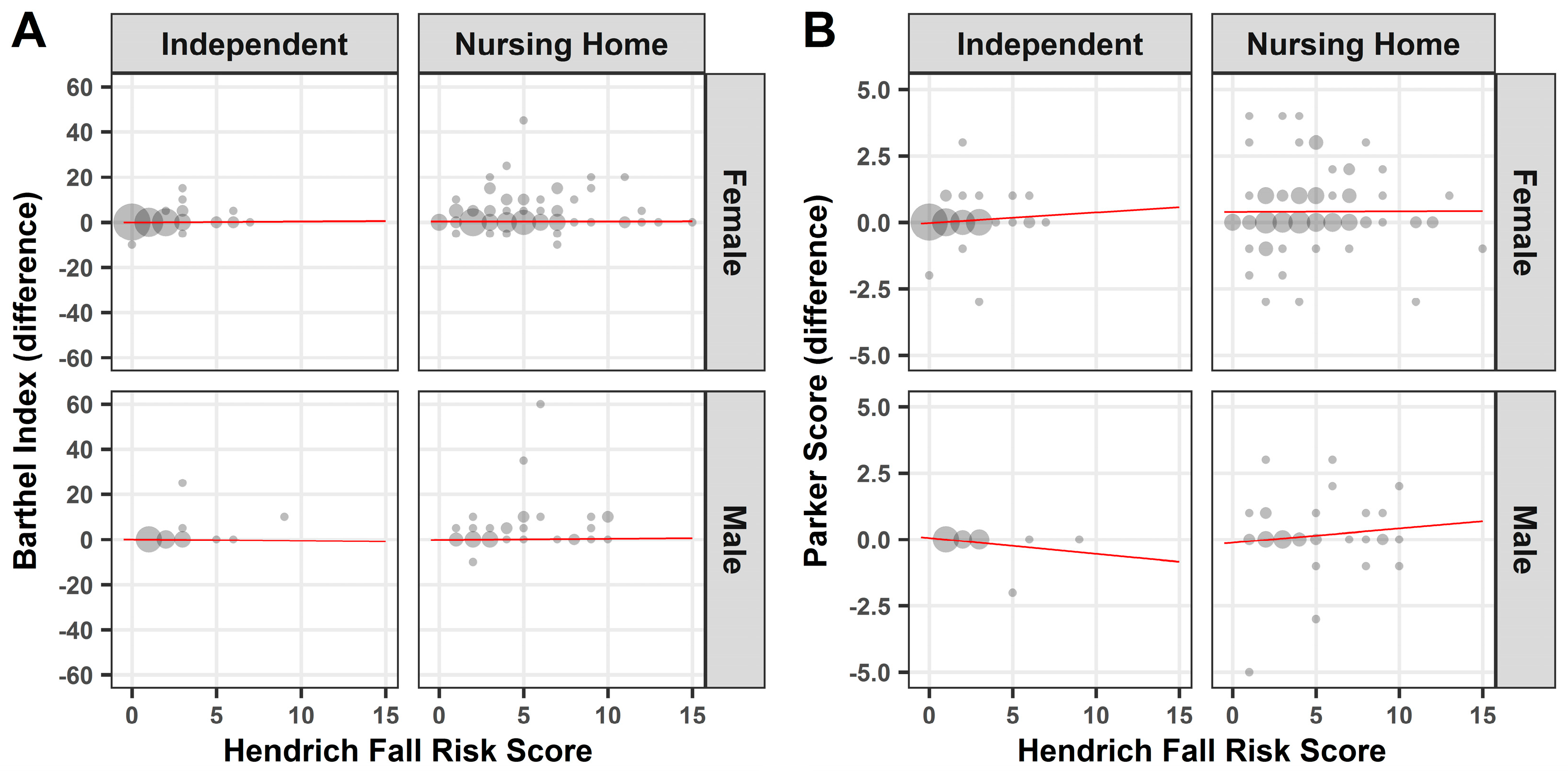 Medicina 57 00980 g005 550