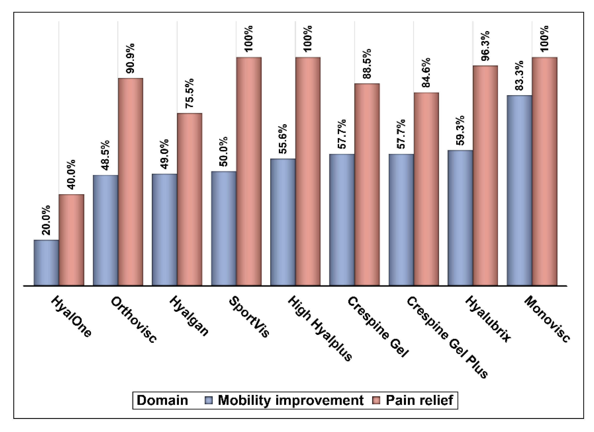 Medicina 57 00990 g003
