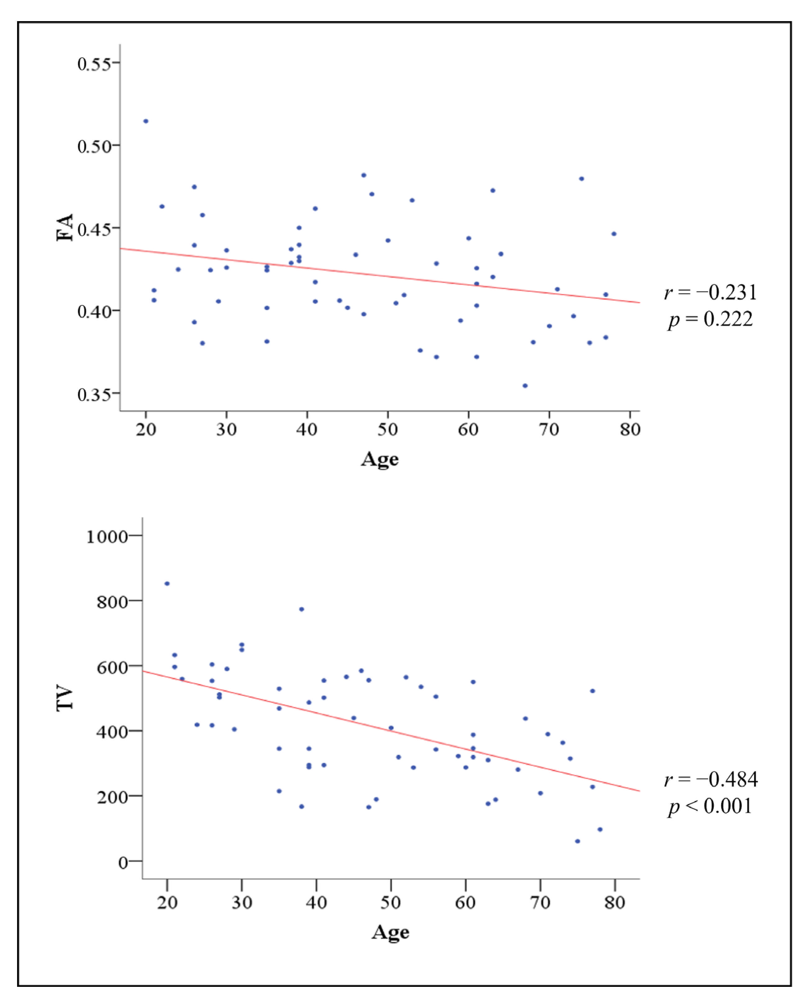 Medicina 57 00994 g002