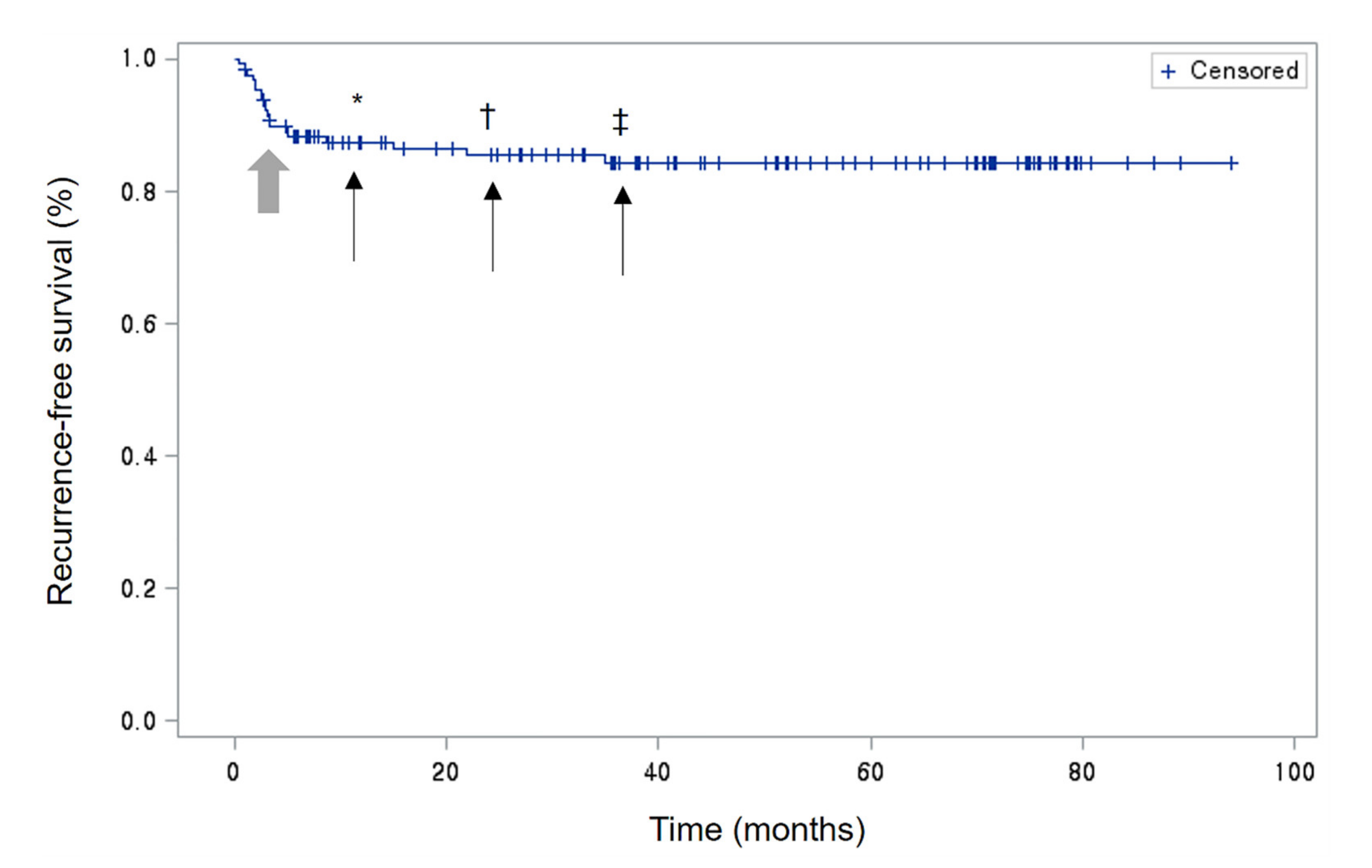 Medicina 57 00999 g002 550