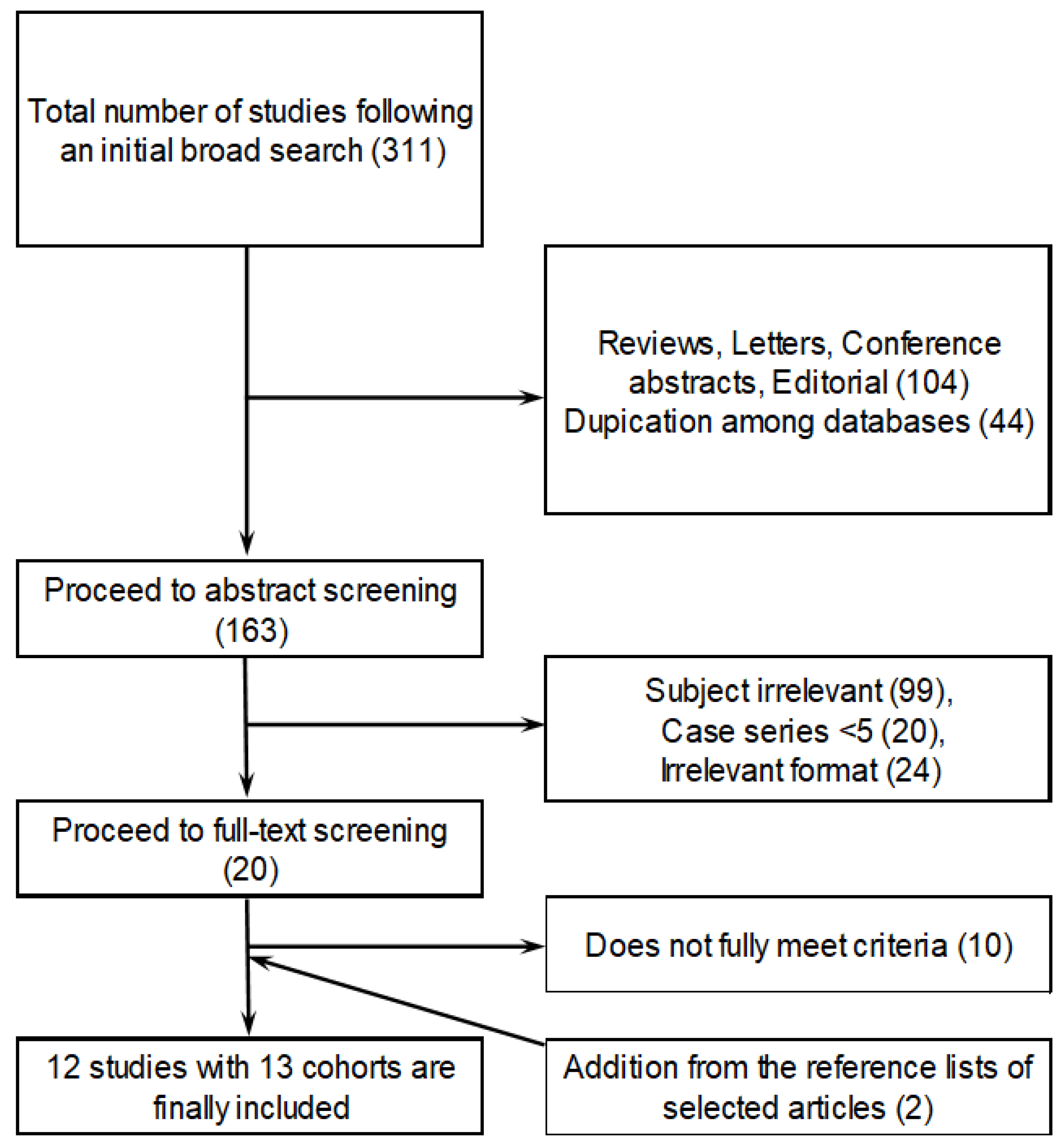 Medicina 57 01000 g001 550