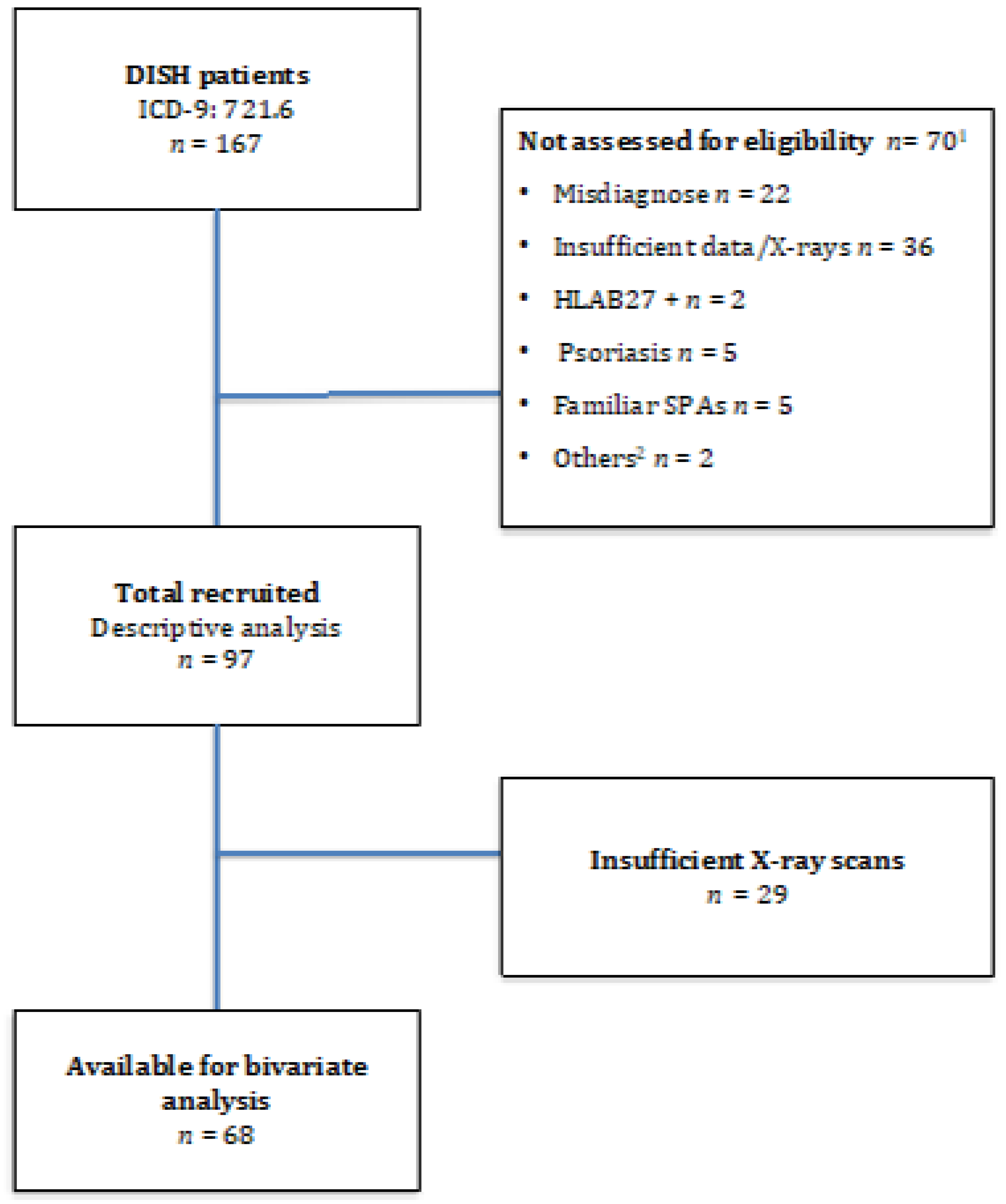 Medicina 57 01005 g002