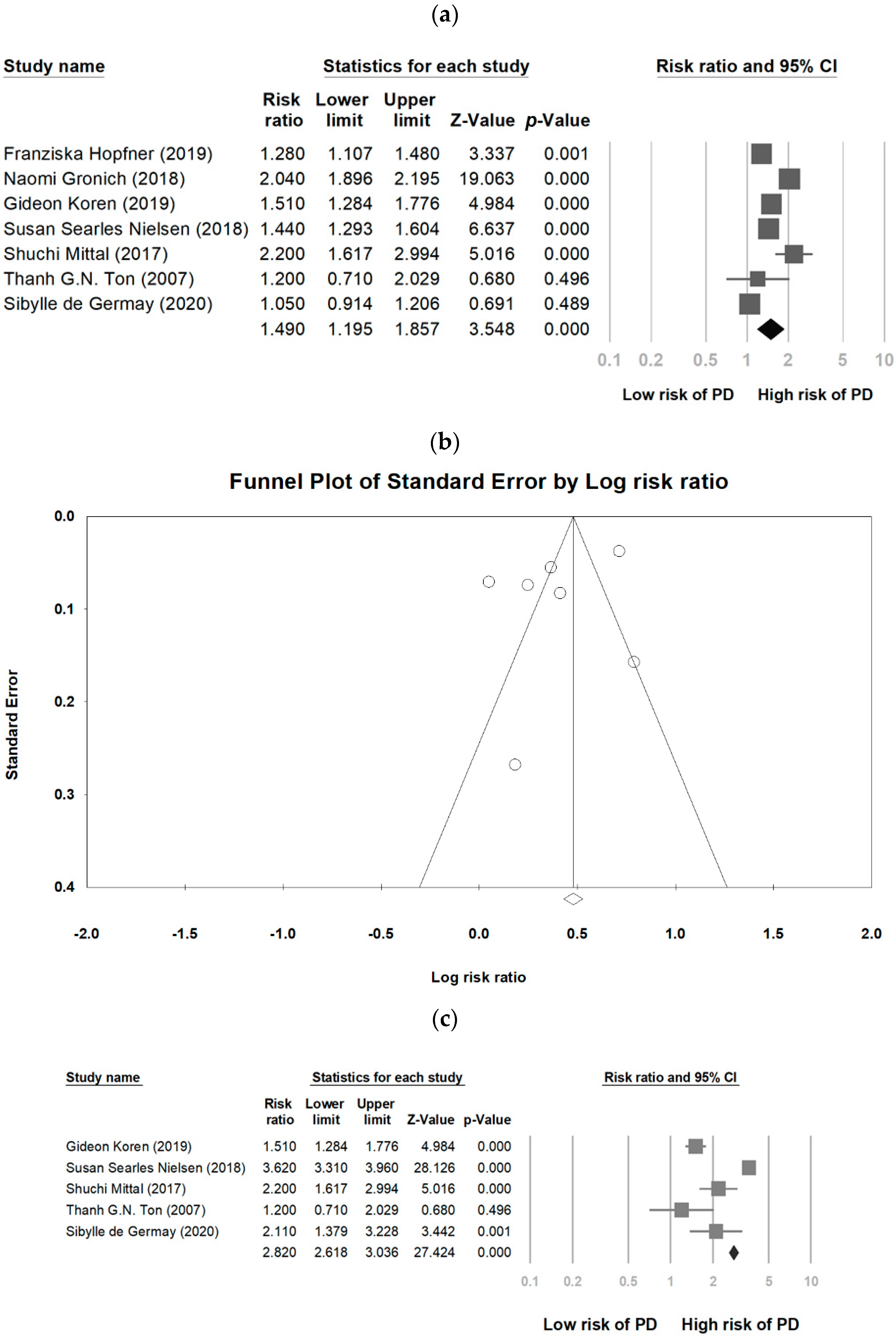Medicina 57 01006 g003