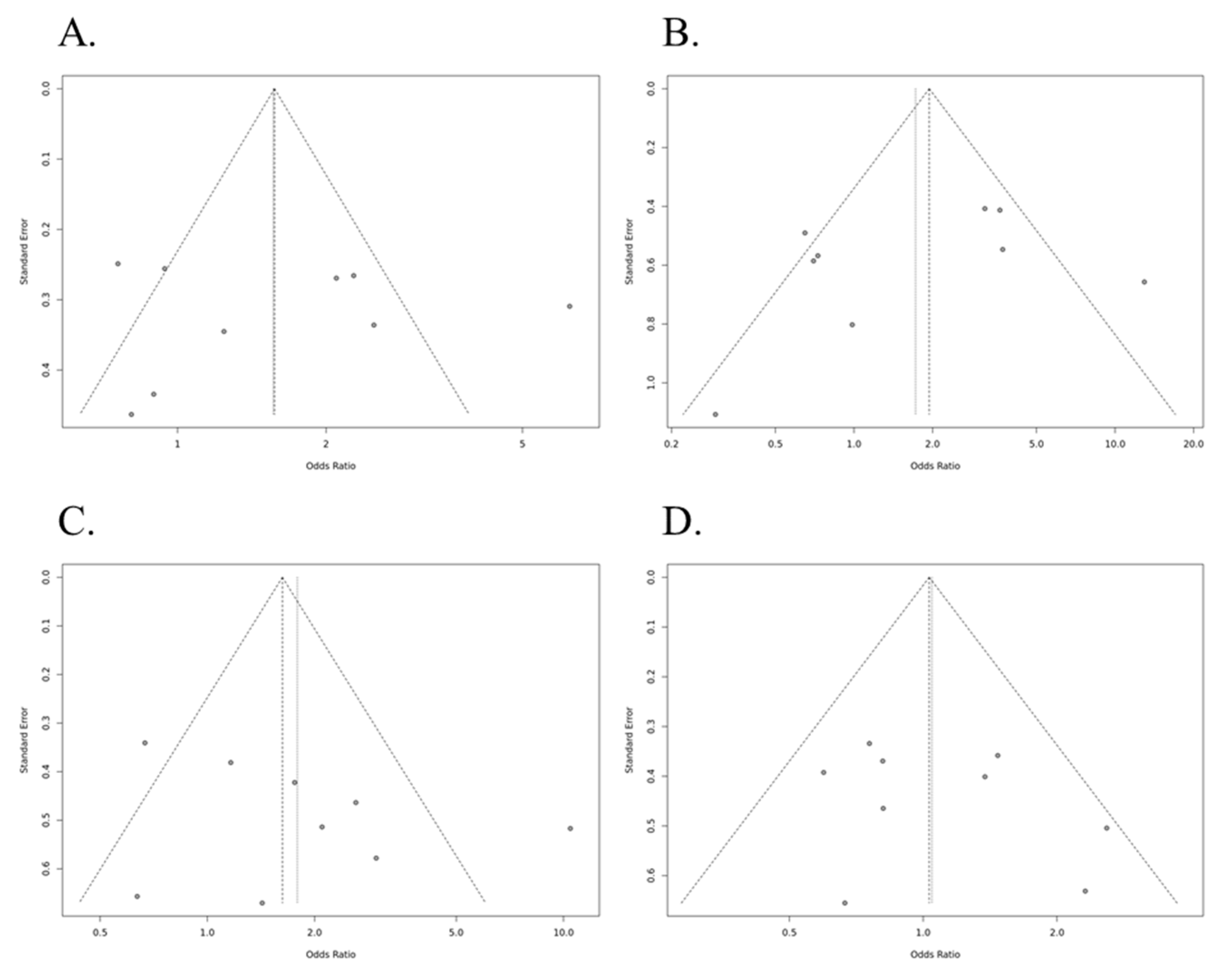 Medicina 57 01007 g003