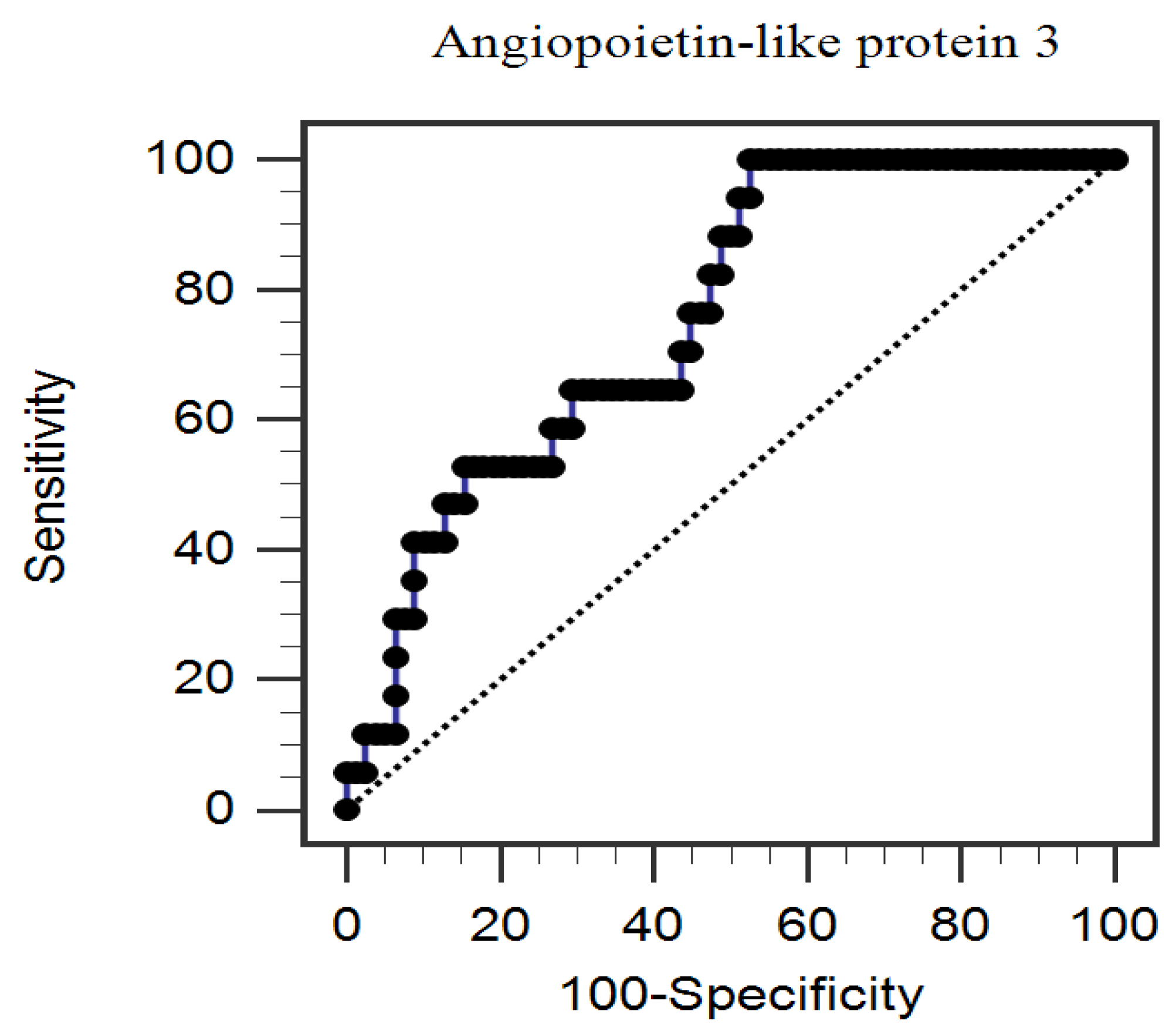Medicina 57 01011 g001 550