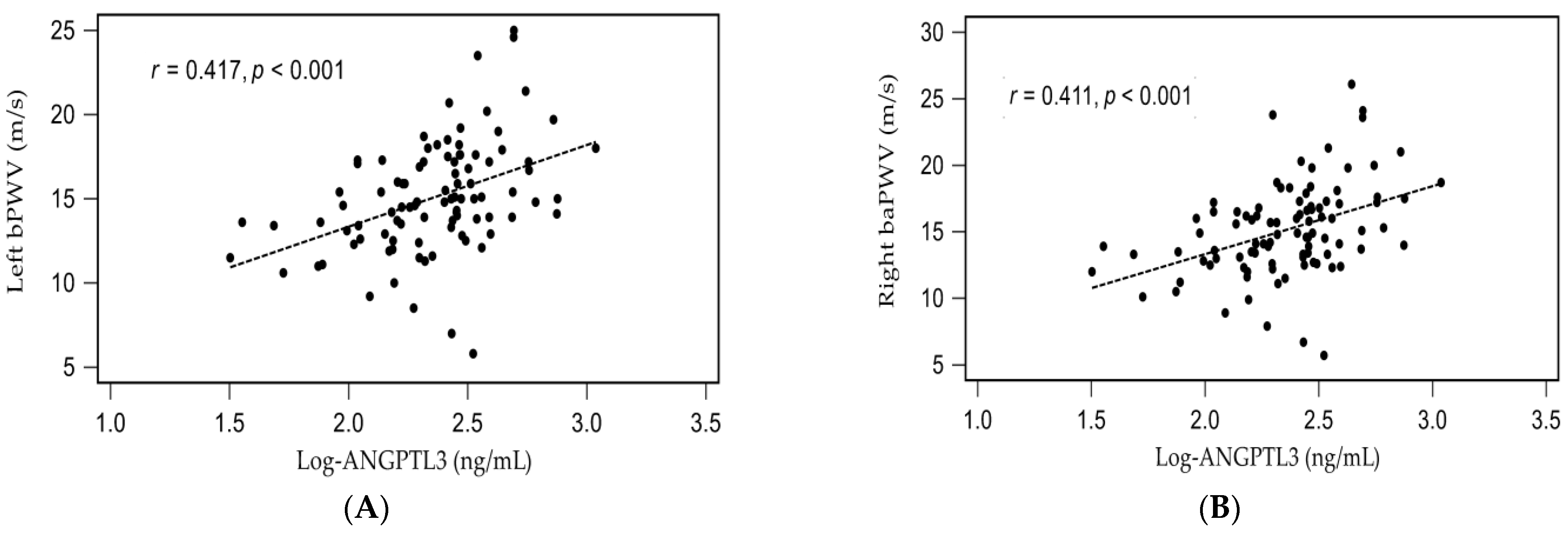 Medicina 57 01011 g002 550