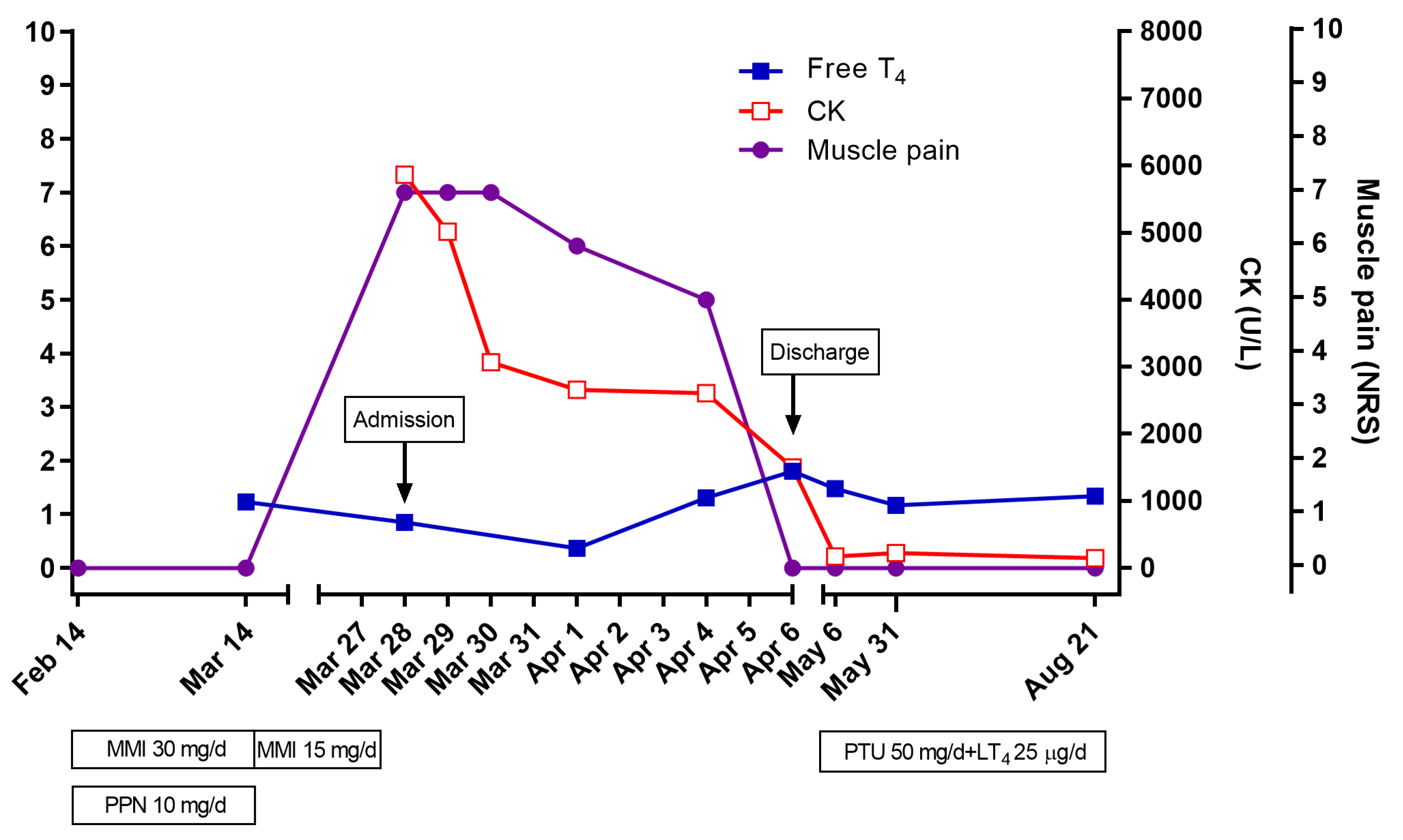 Medicina 57 01016 g001