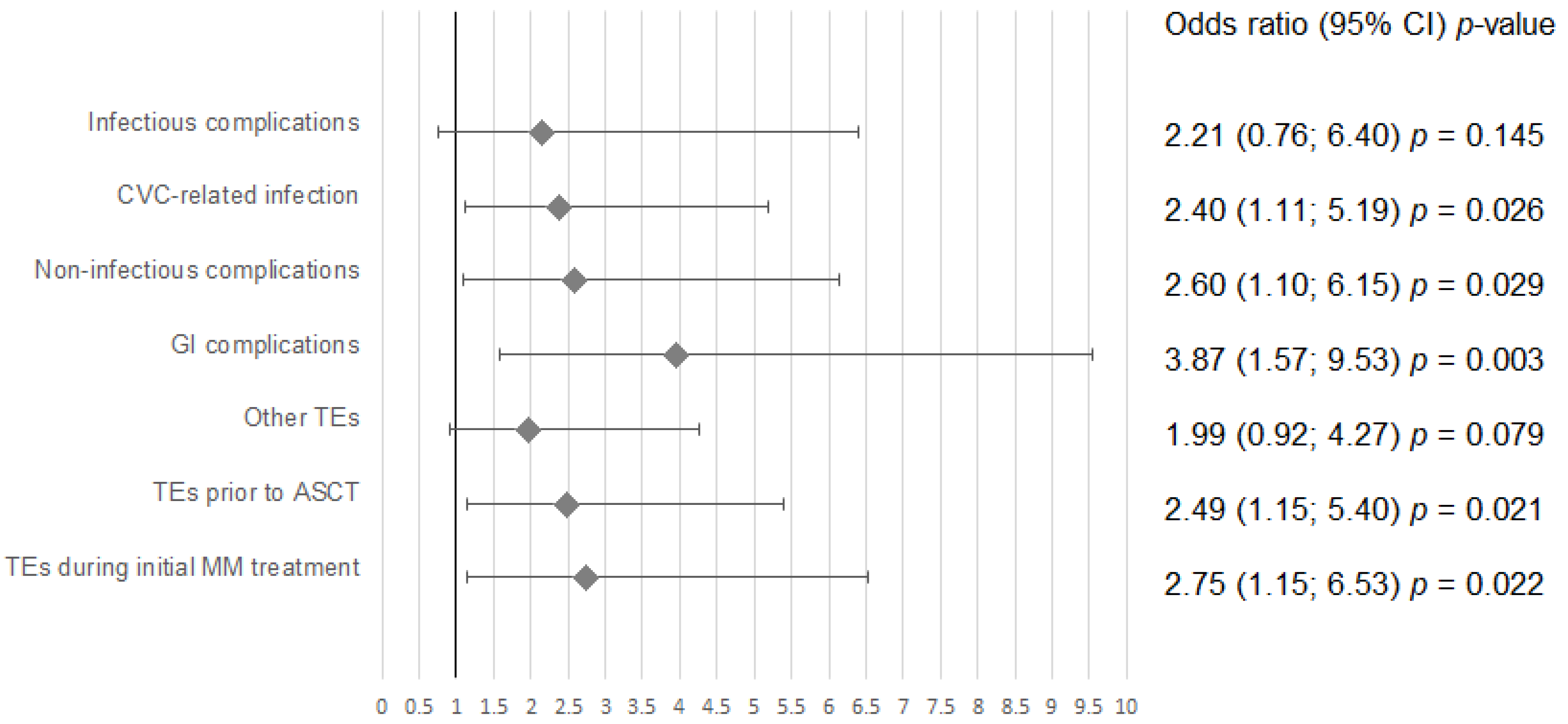 Medicina 57 01020 g001 550