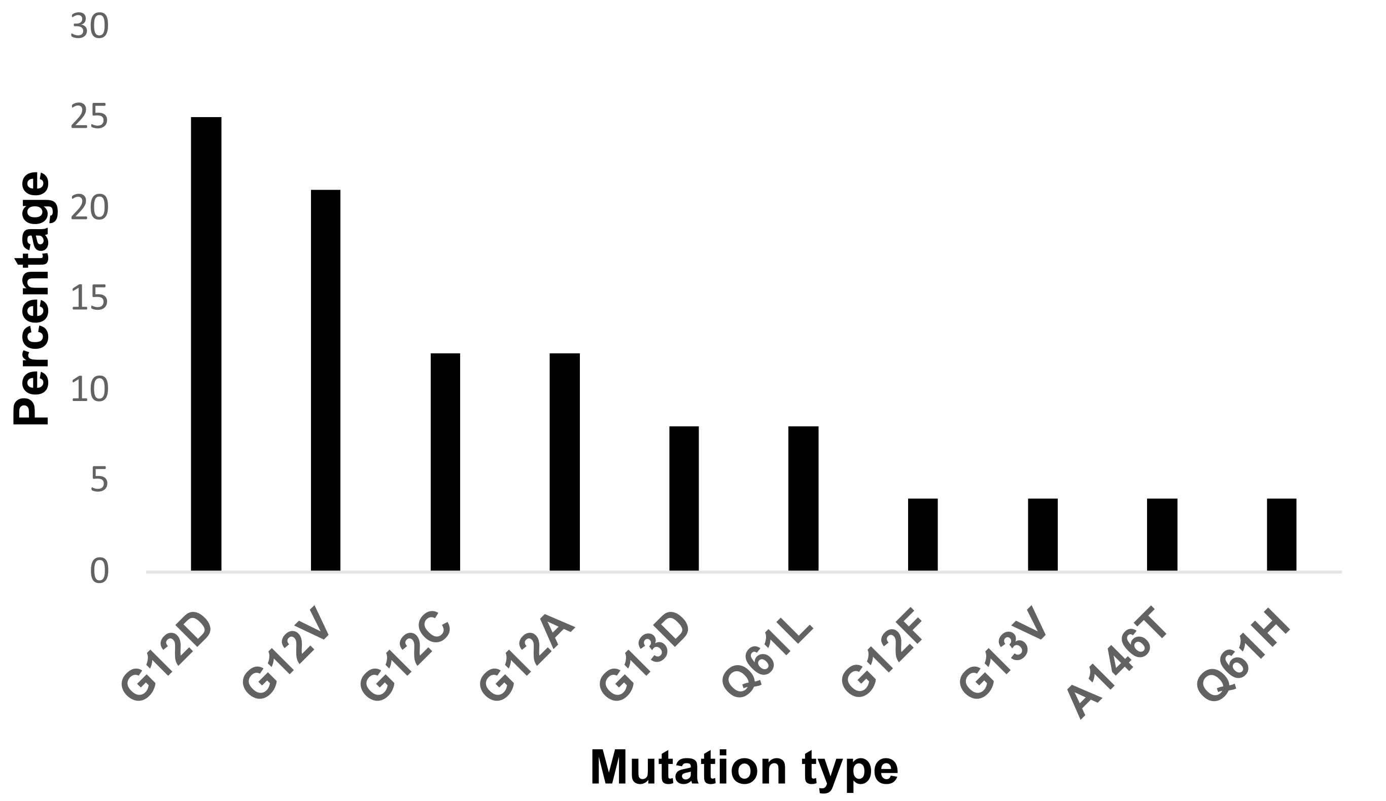Medicina 57 01039 g002