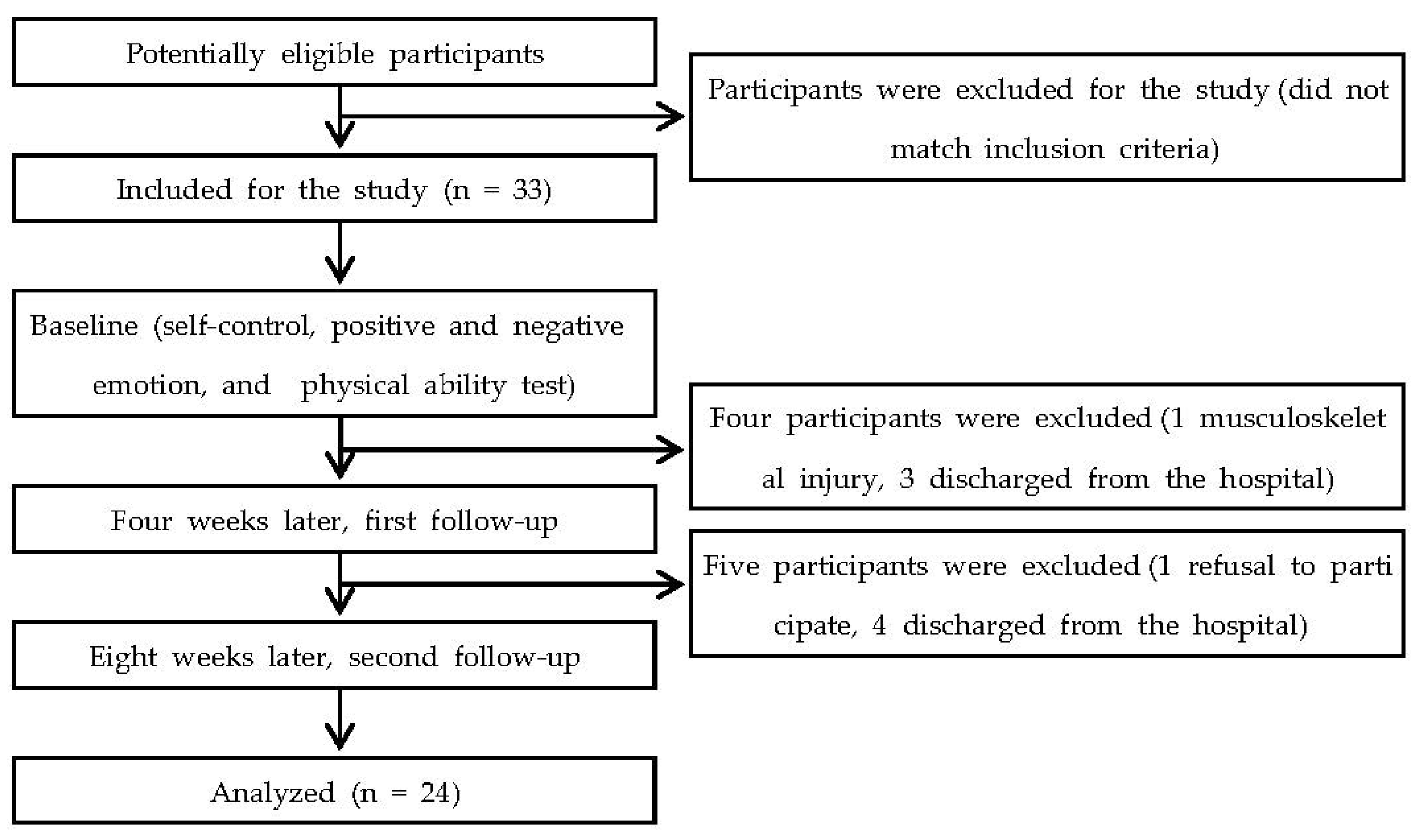 Medicina 57 01042 g001 Medicina 57 01042 g001