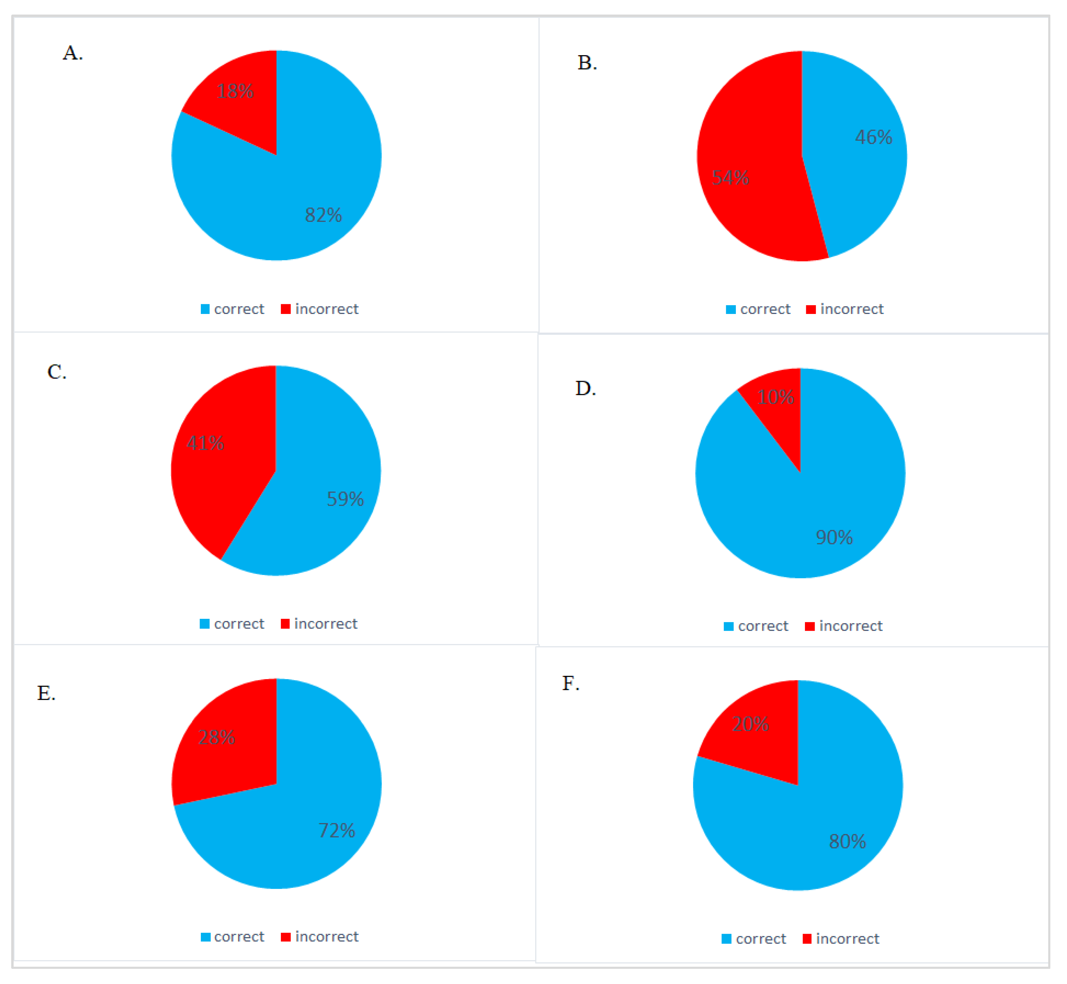 Medicina 57 01045 g001 550