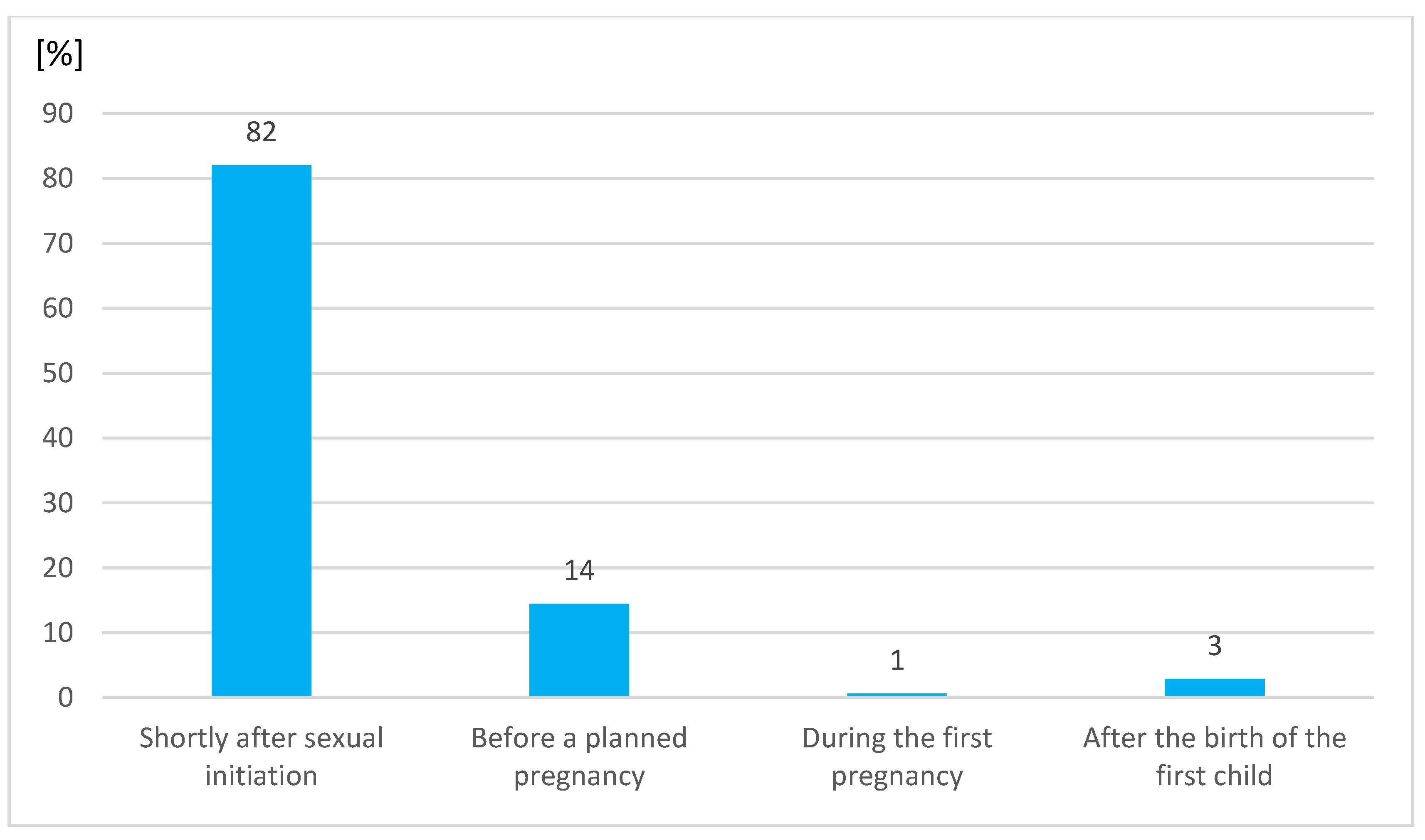 Medicina 57 01045 g002 550