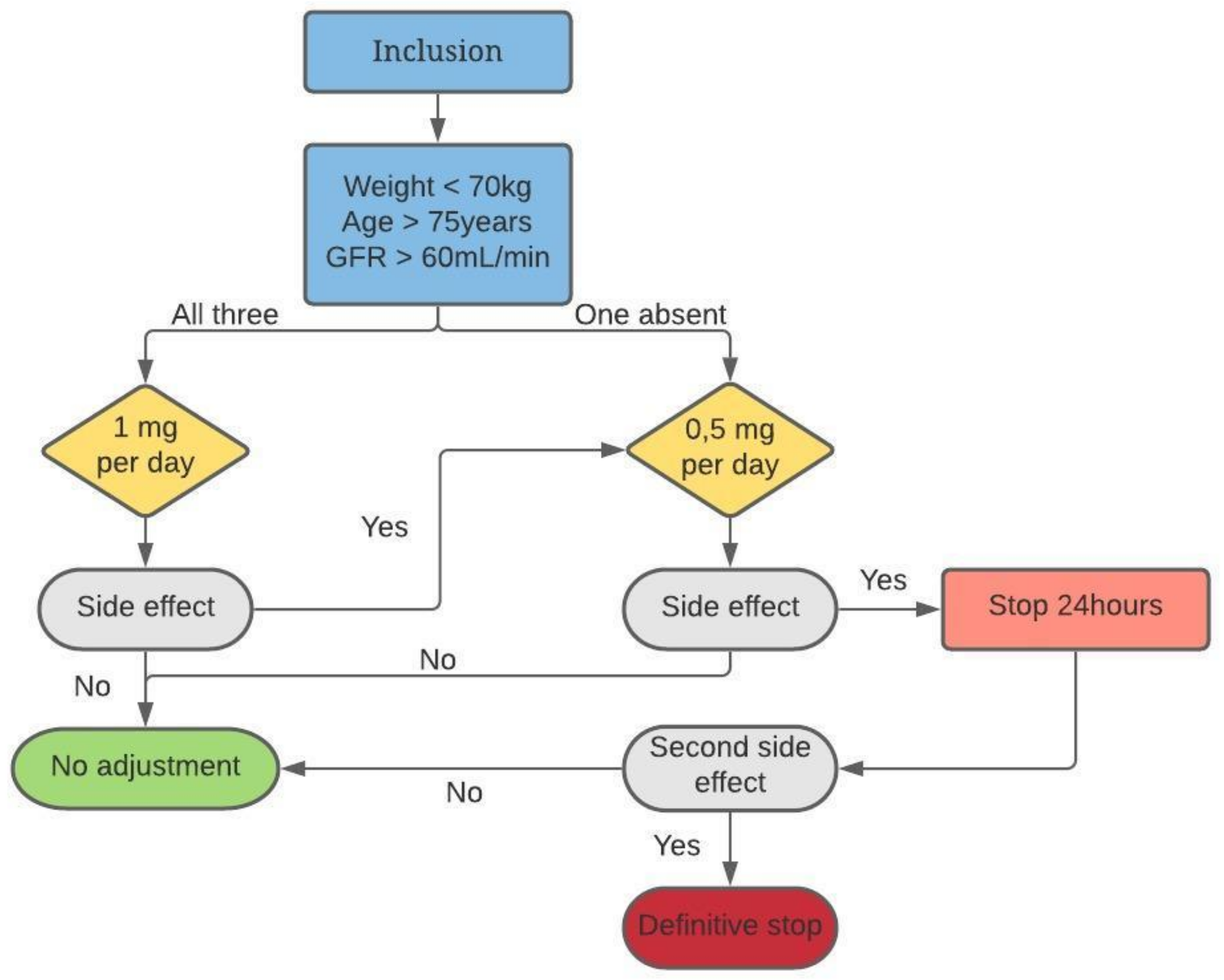 Medicina 57 01047 g001