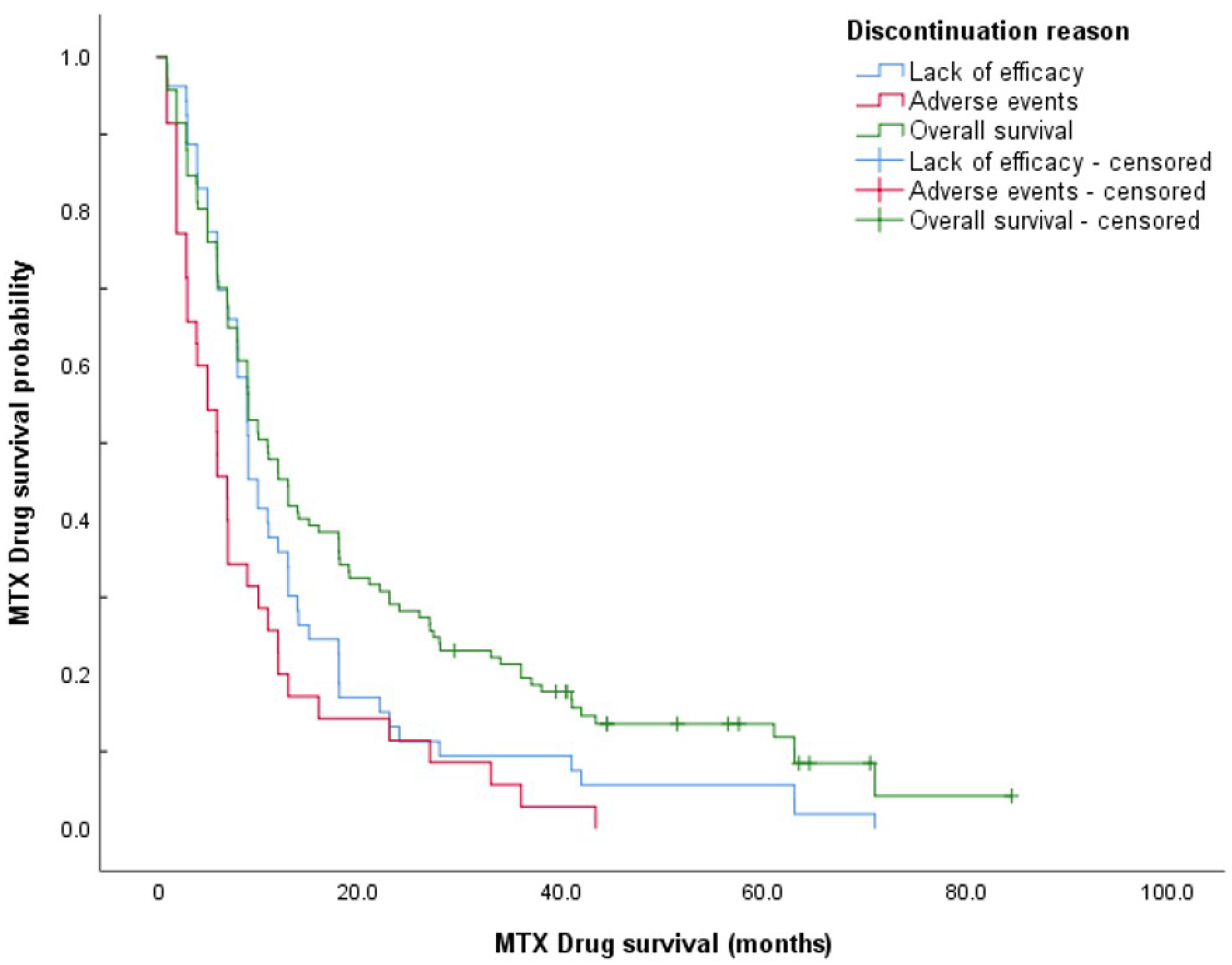 Medicina 57 01050 g001