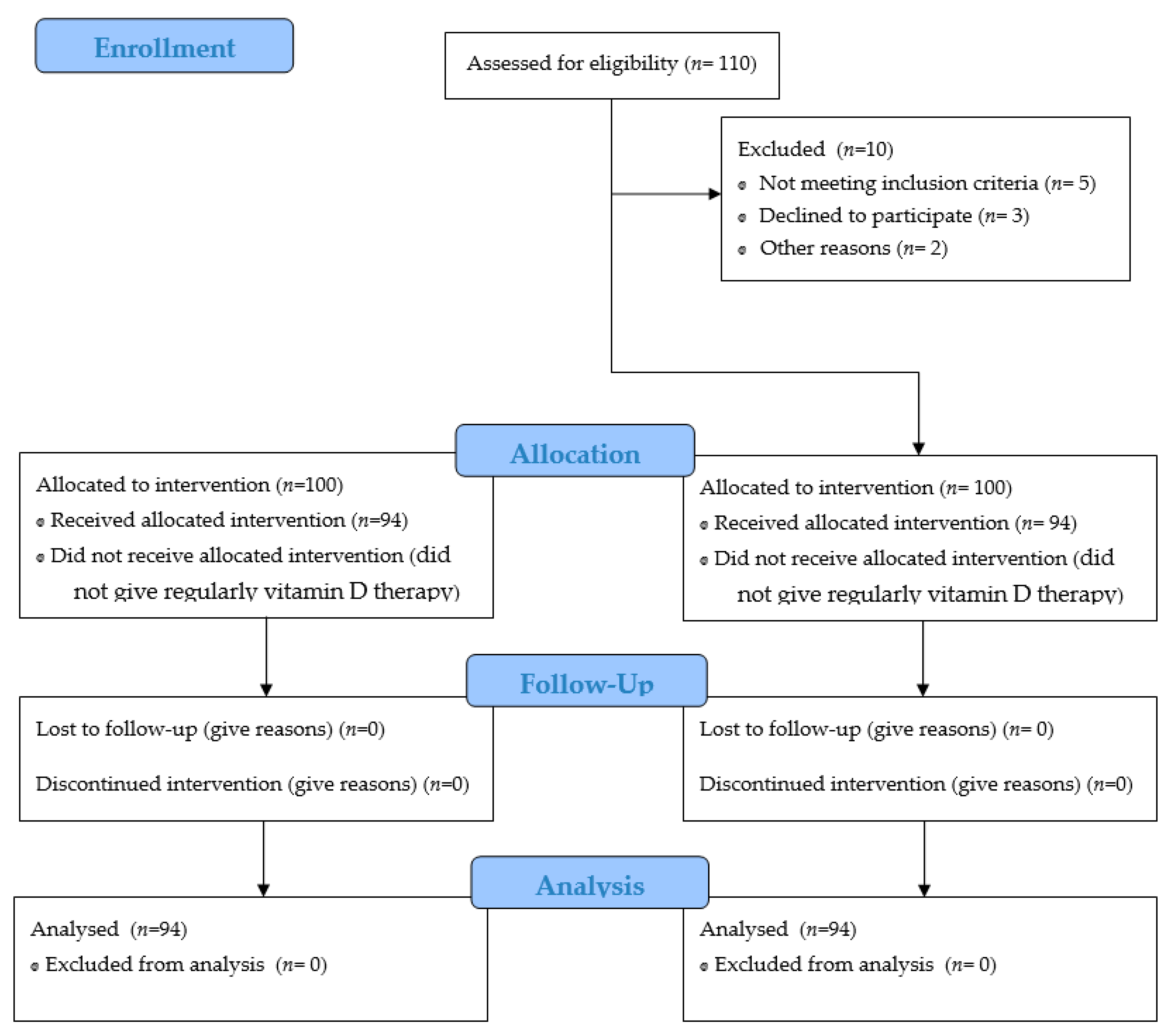 Medicina 57 01052 g001