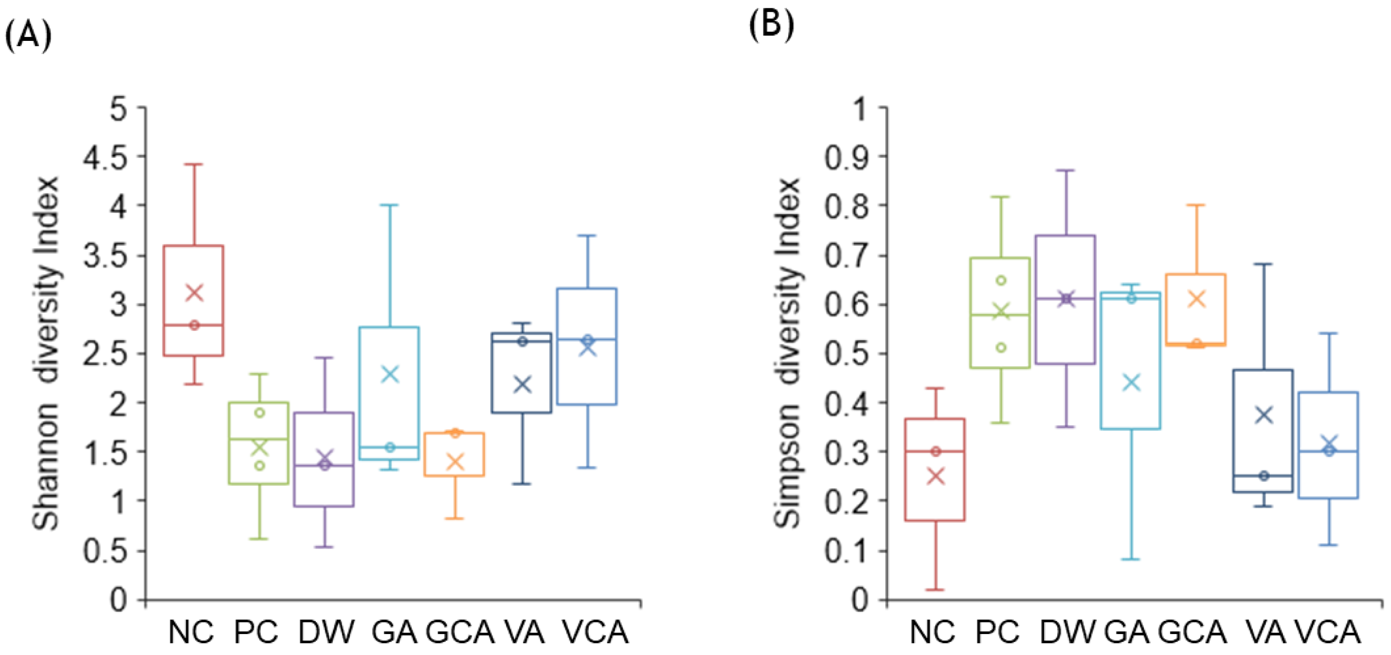 Medicina 57 01054 g005