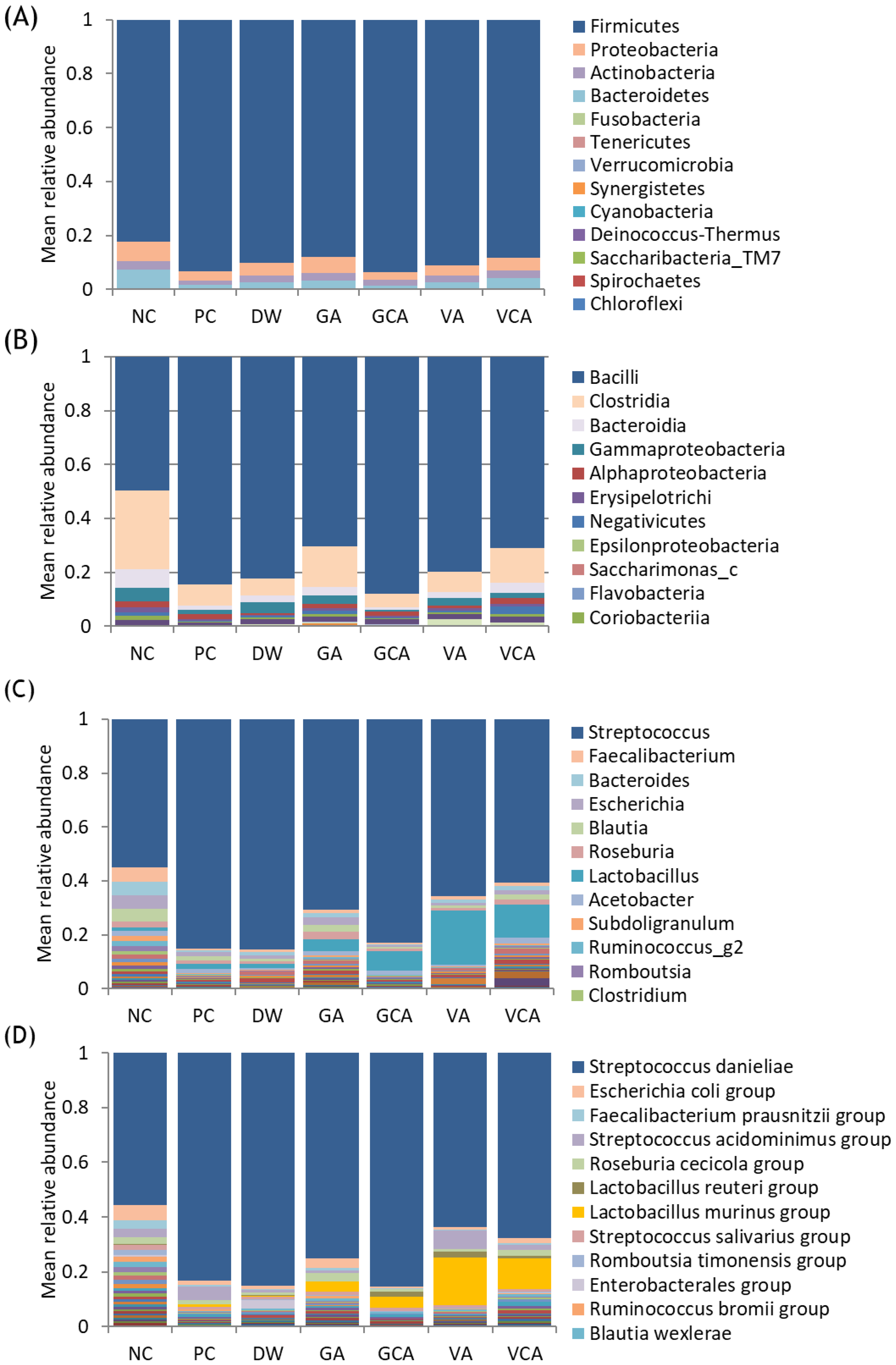Medicina 57 01054 g006