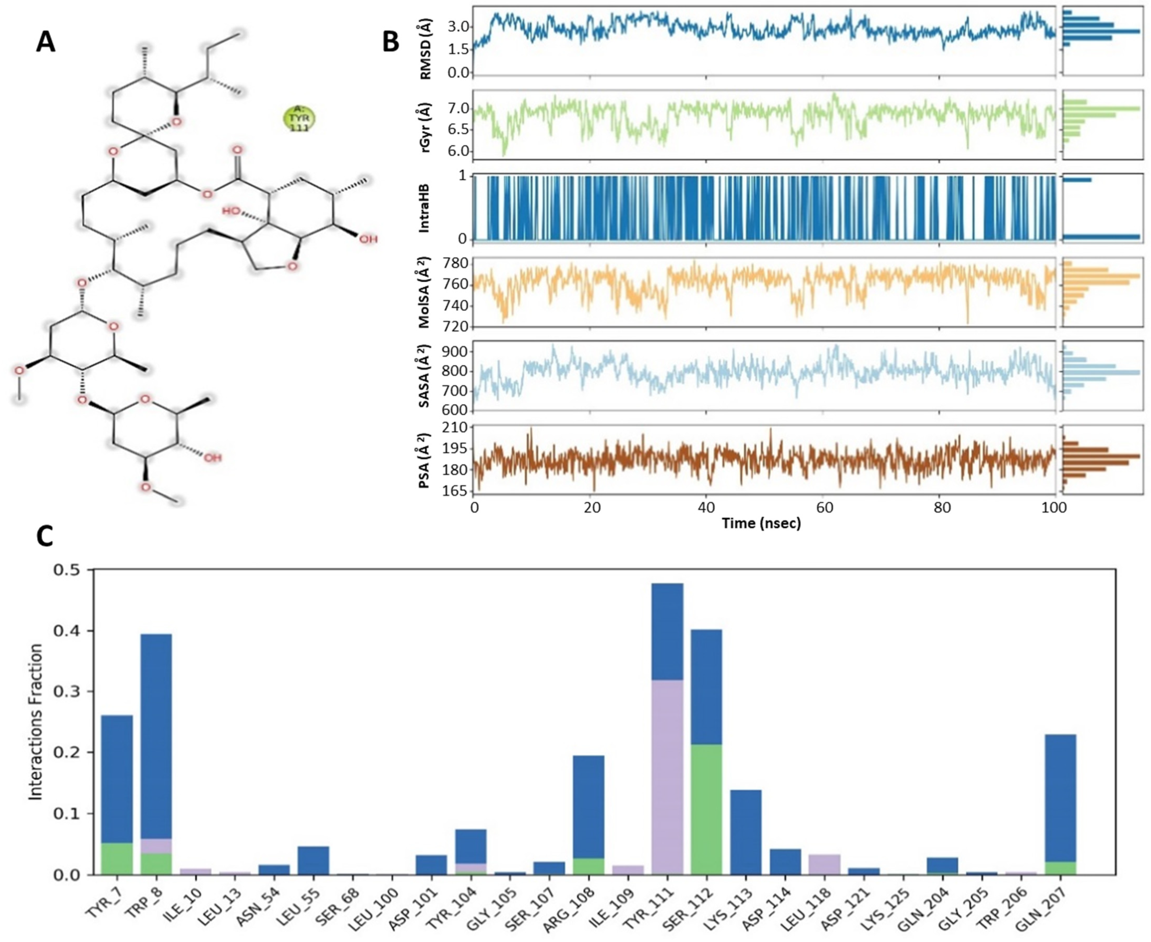 Medicina 57 01058 g006