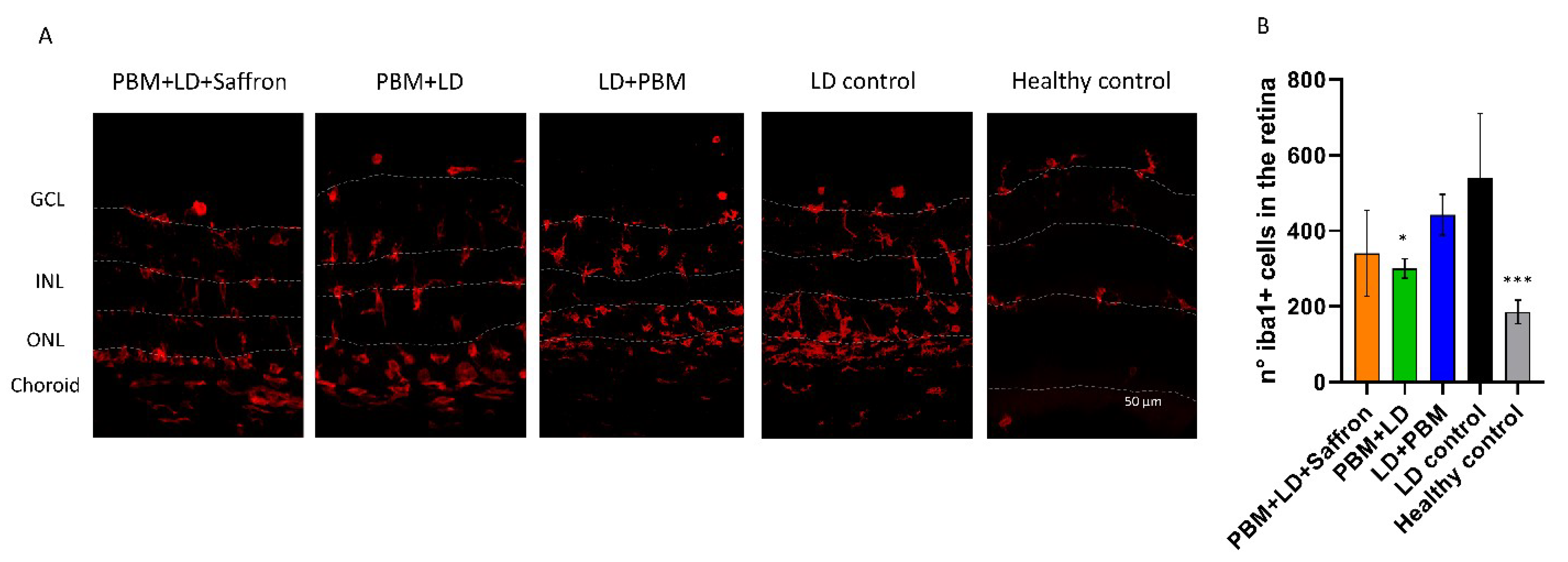 Medicina 57 01059 g003 550