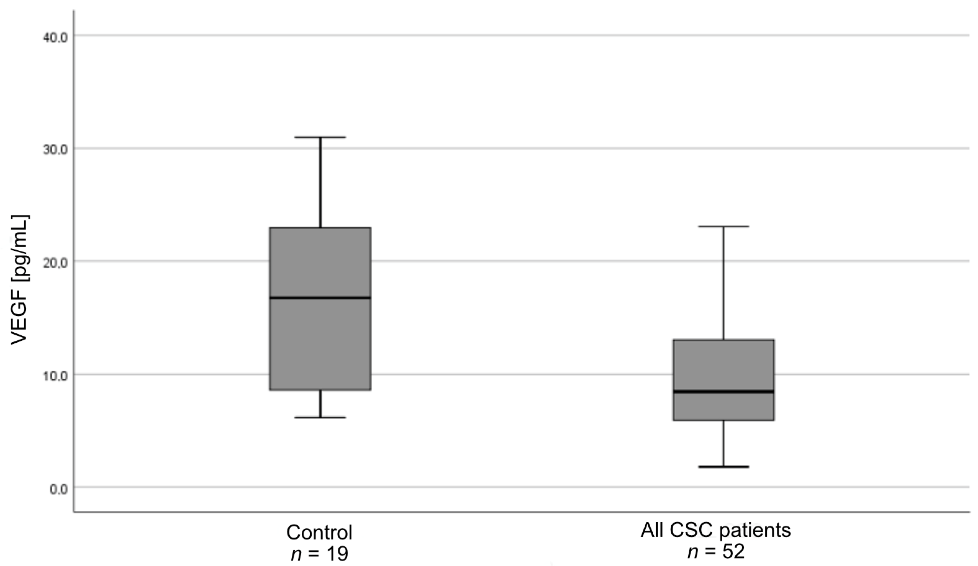 Medicina 57 01063 g002