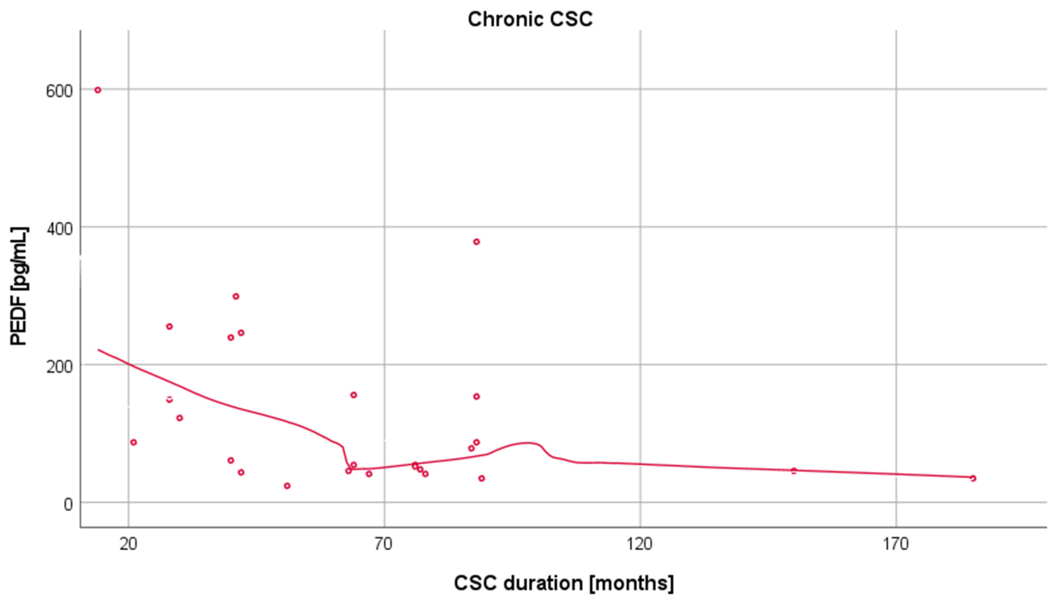 Medicina 57 01063 g004