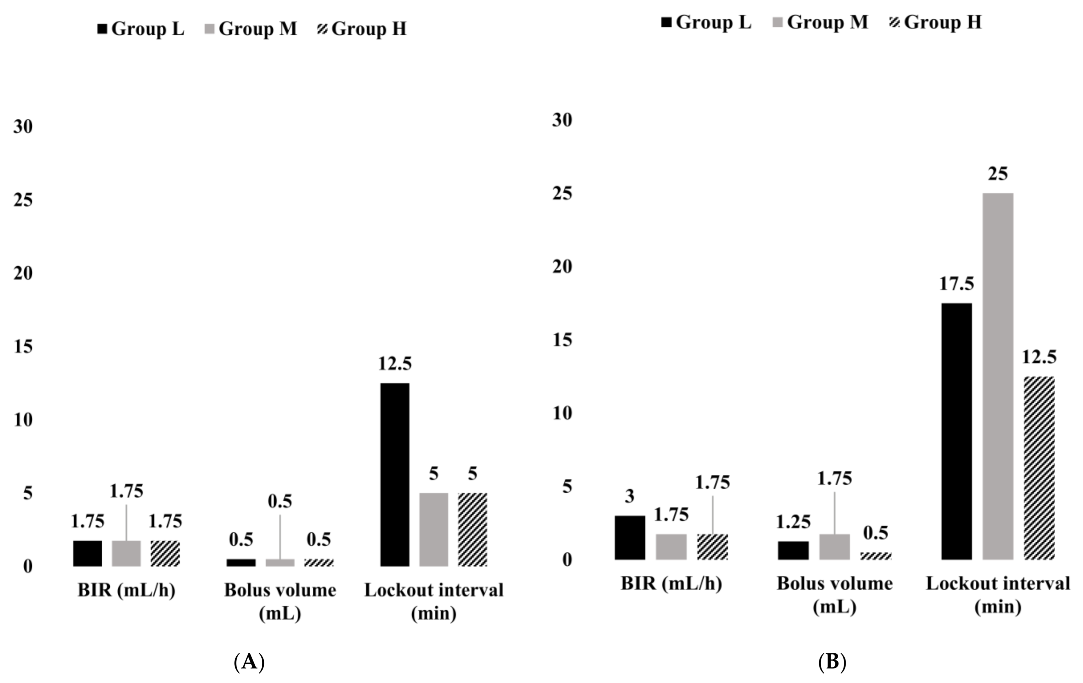 Medicina 57 01065 g002 550