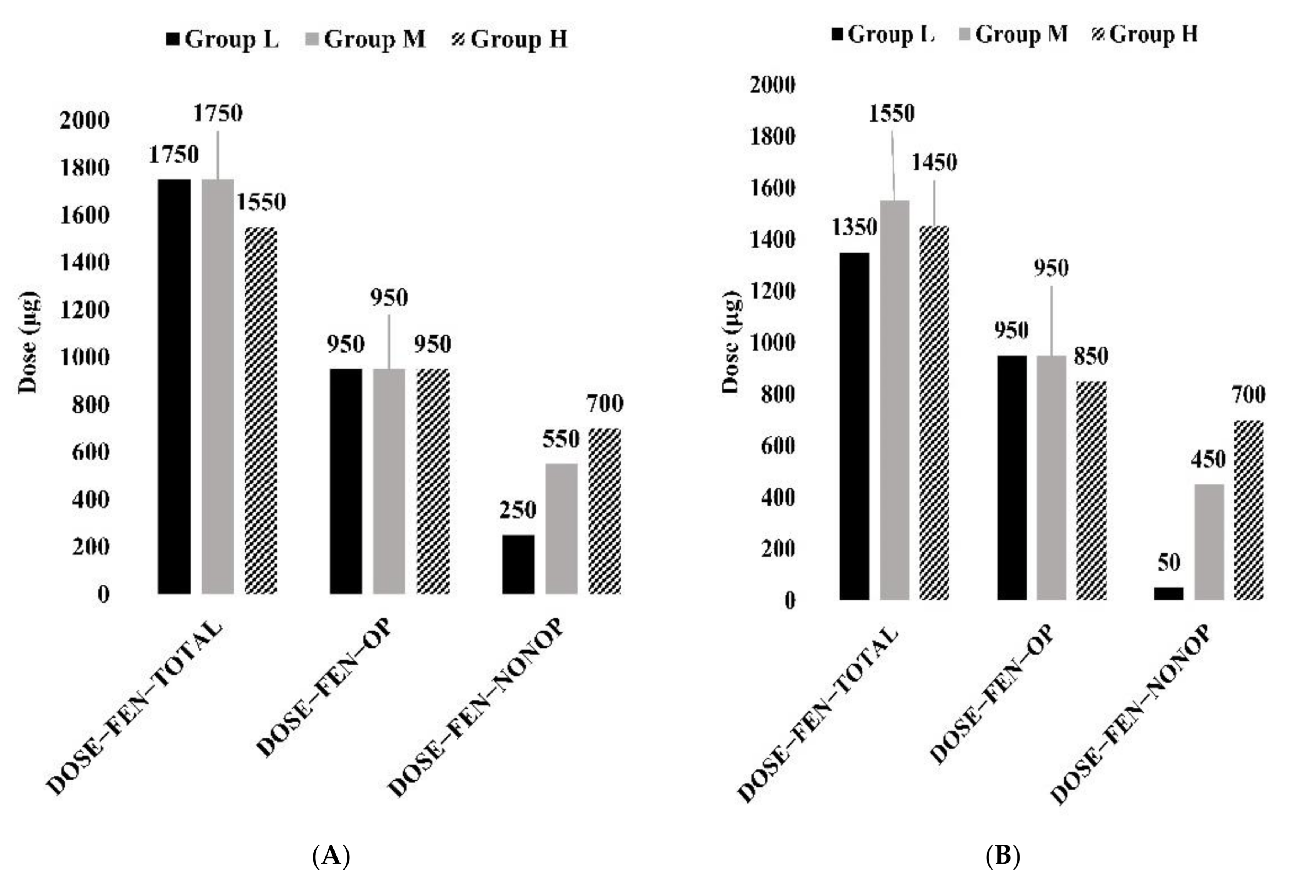 Medicina 57 01065 g003a 550