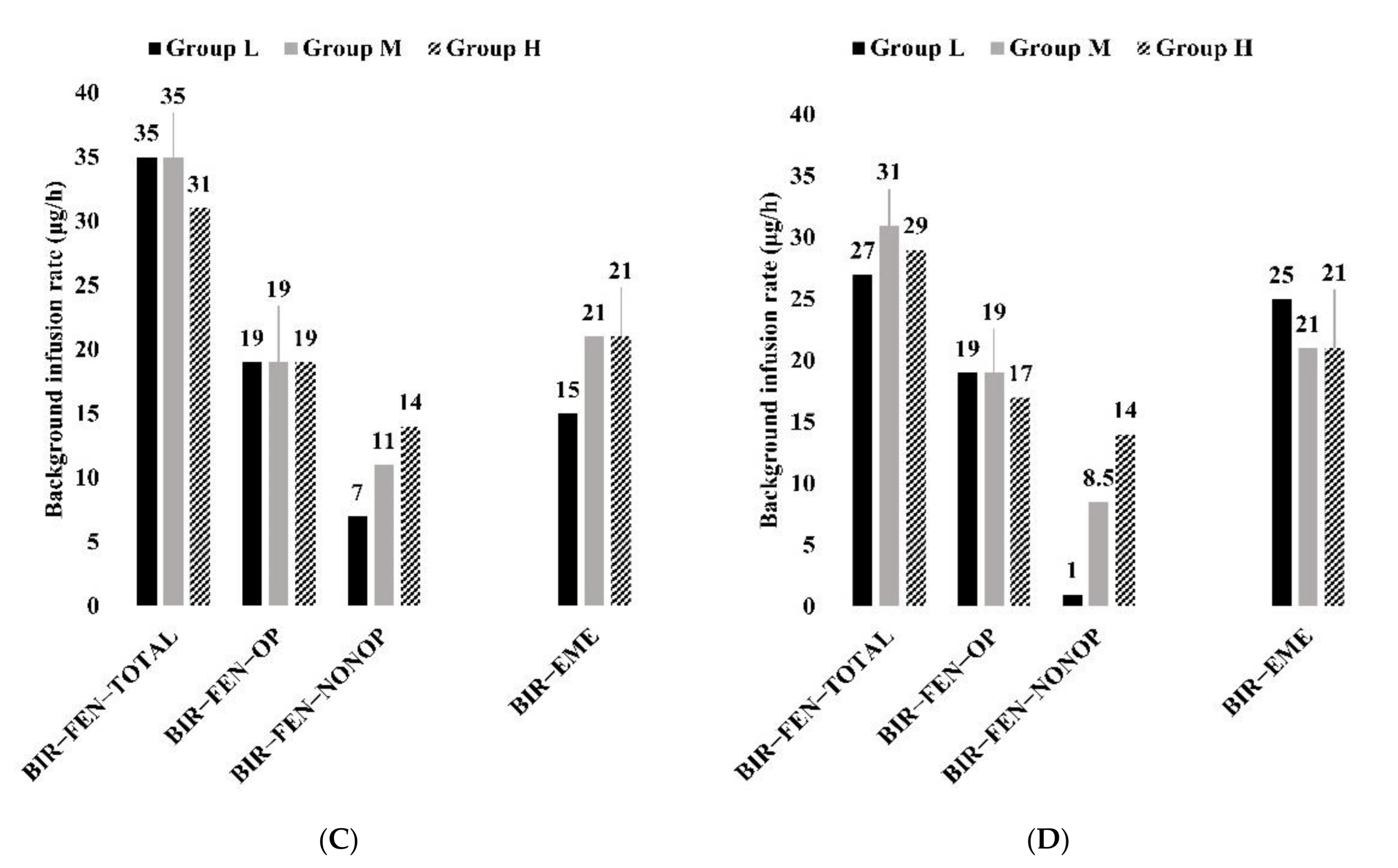 Medicina 57 01065 g003b 550