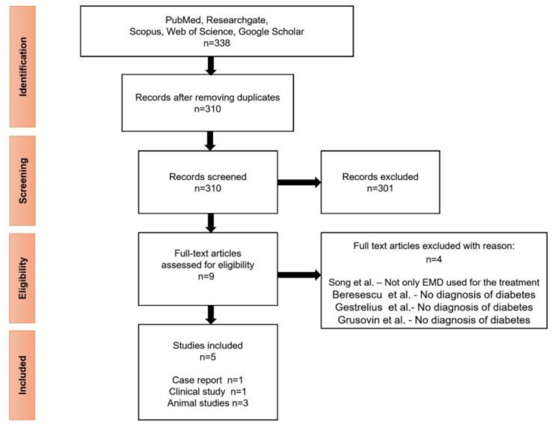 Medicina 57 01071 g001
