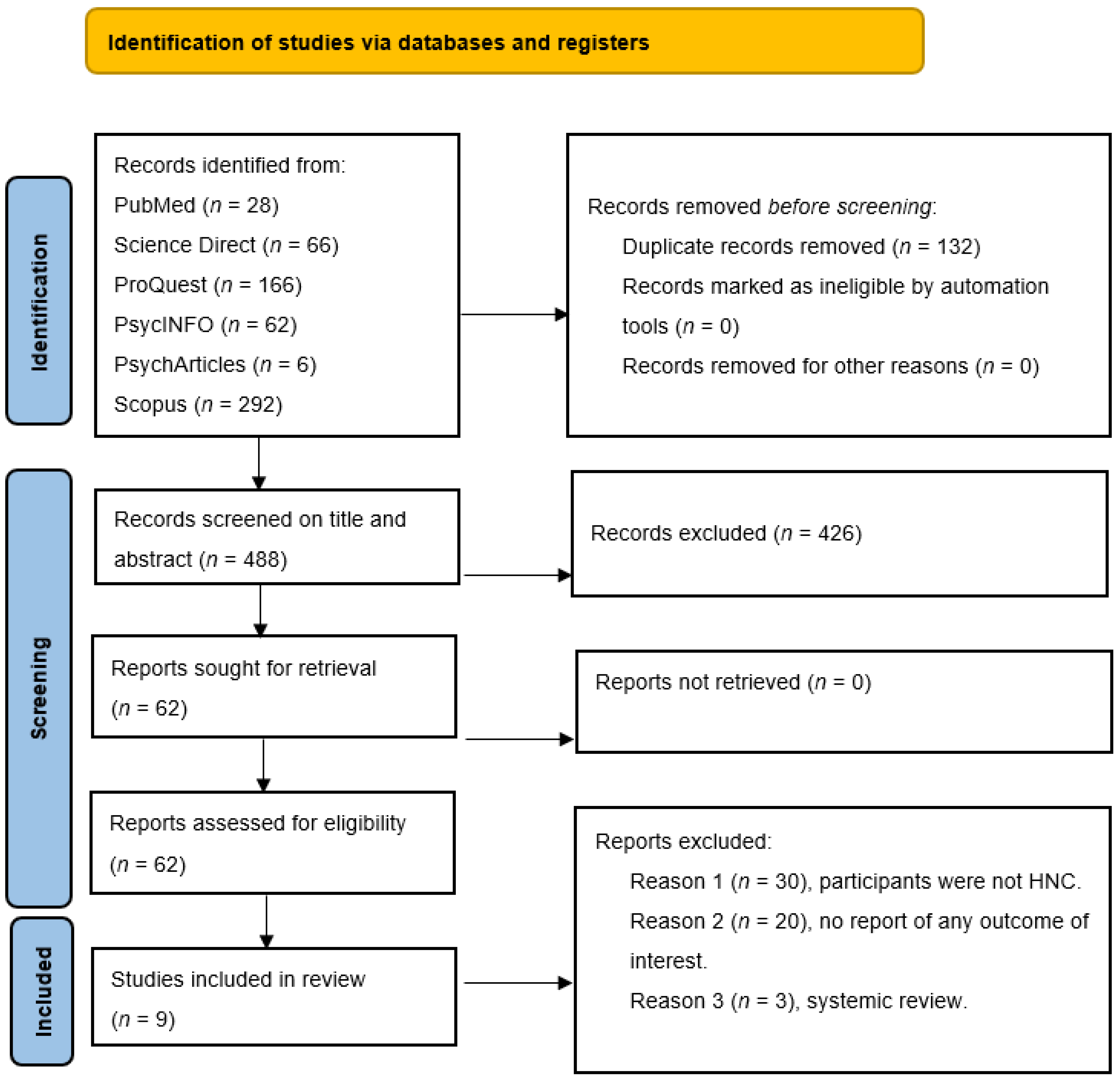 Medicina 57 01078 g001 550