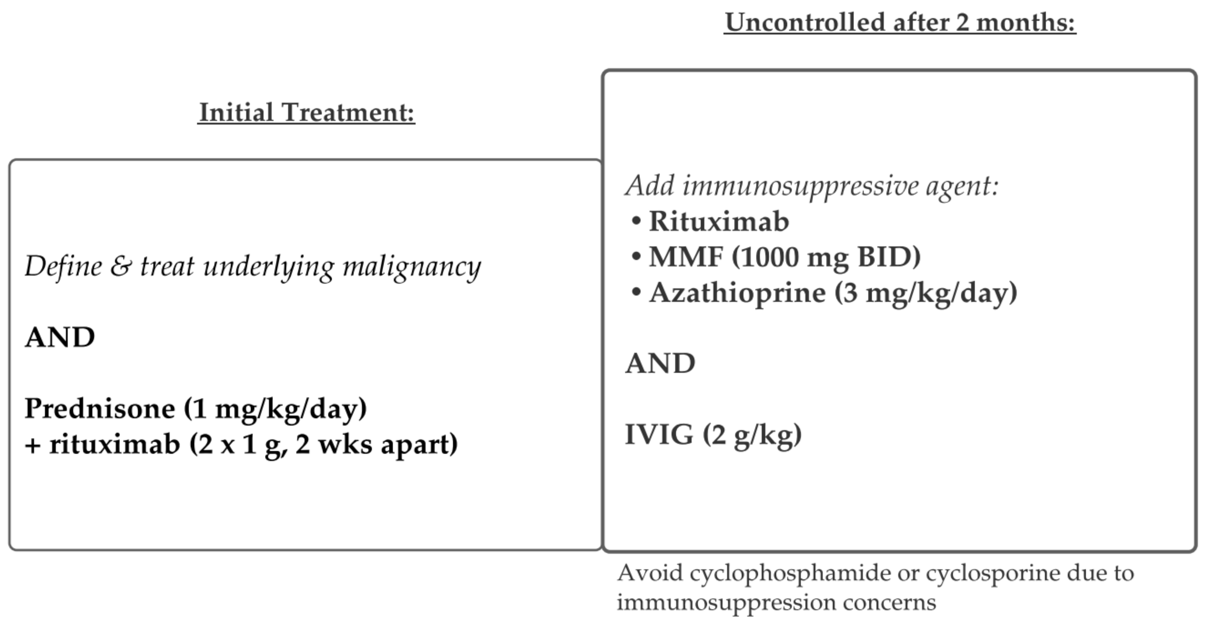 Medicina 57 01080 g008 550