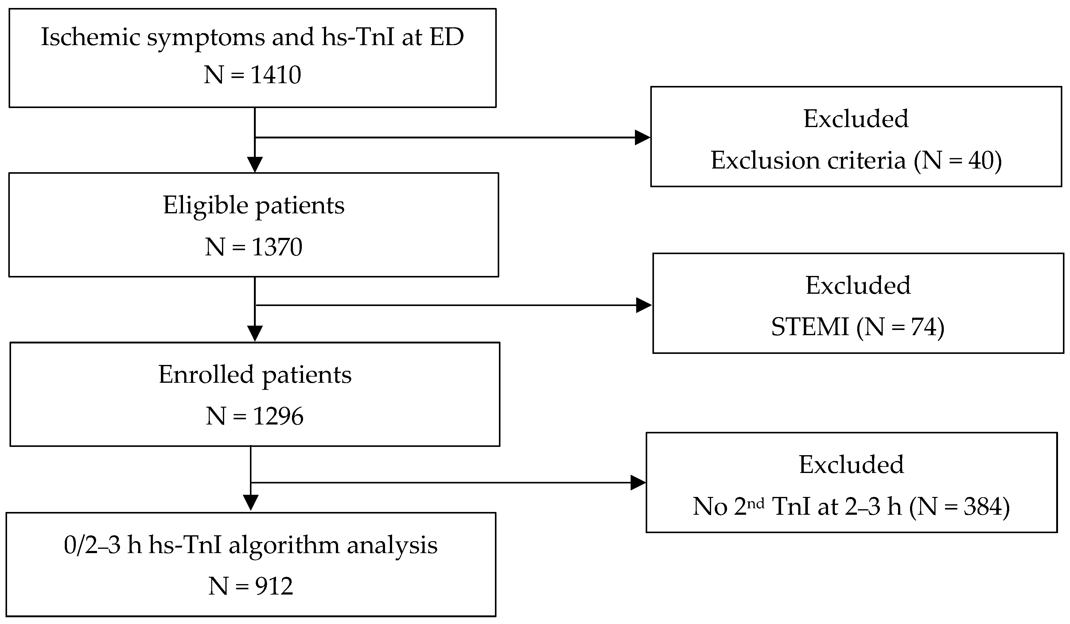 Medicina 57 01083 g001