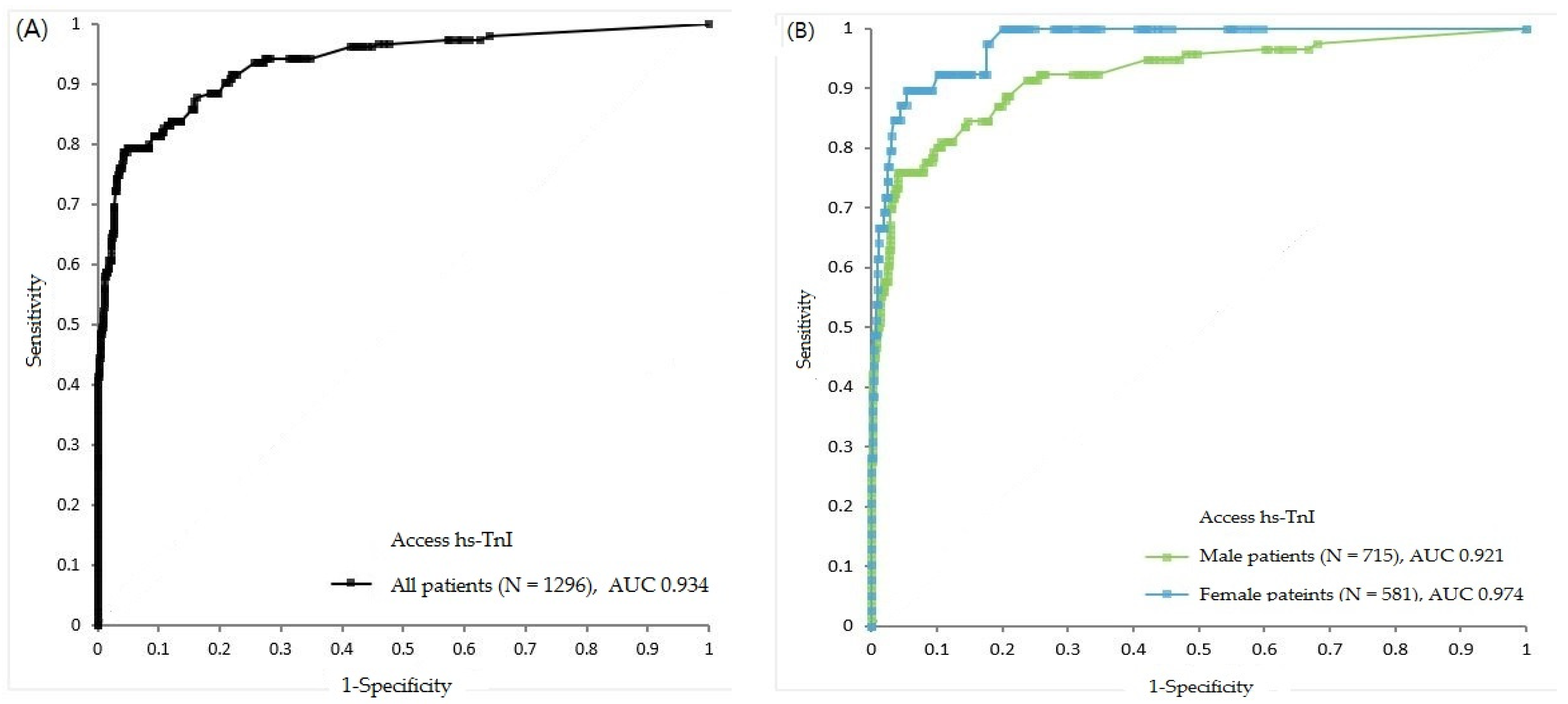 Medicina 57 01083 g003
