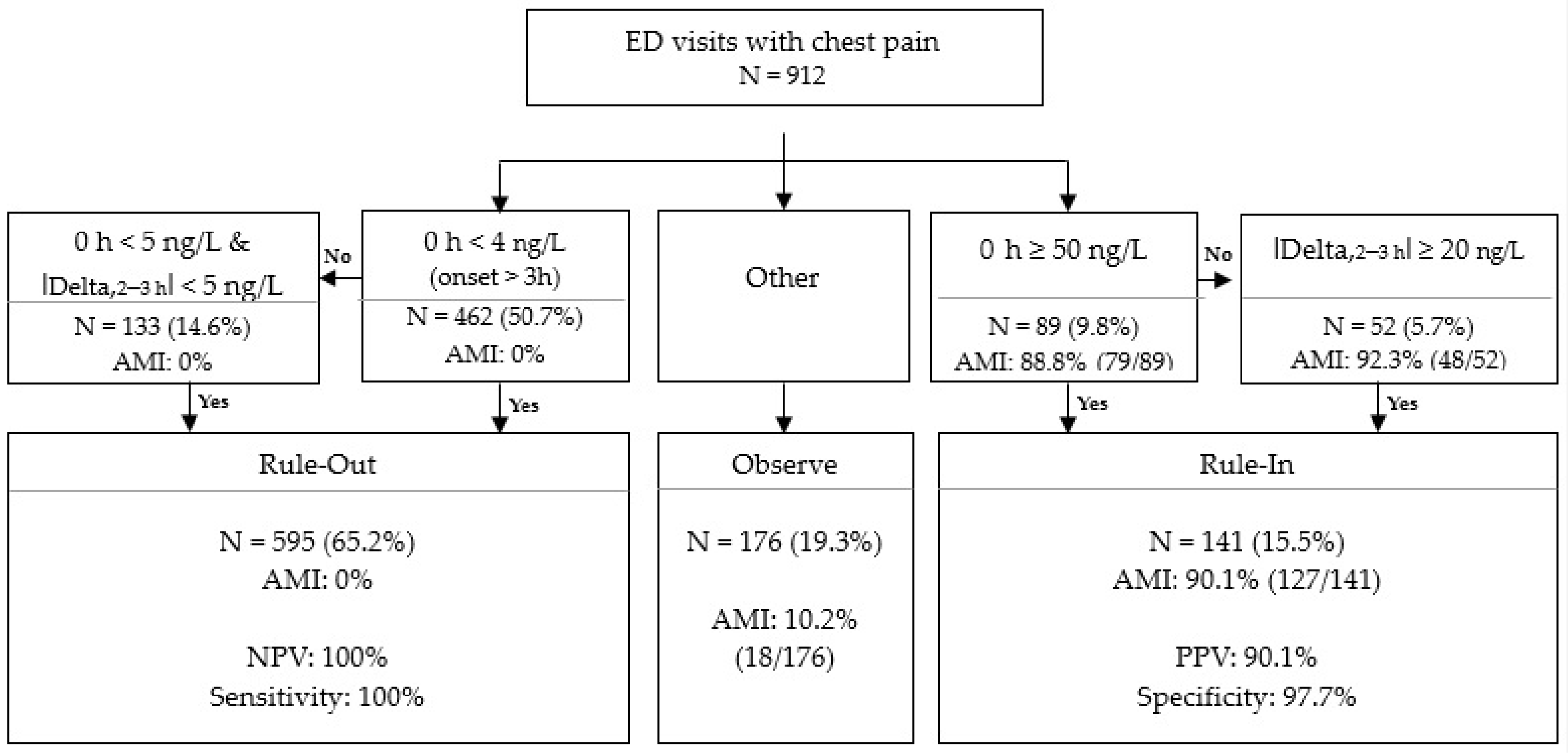 Medicina 57 01083 g004