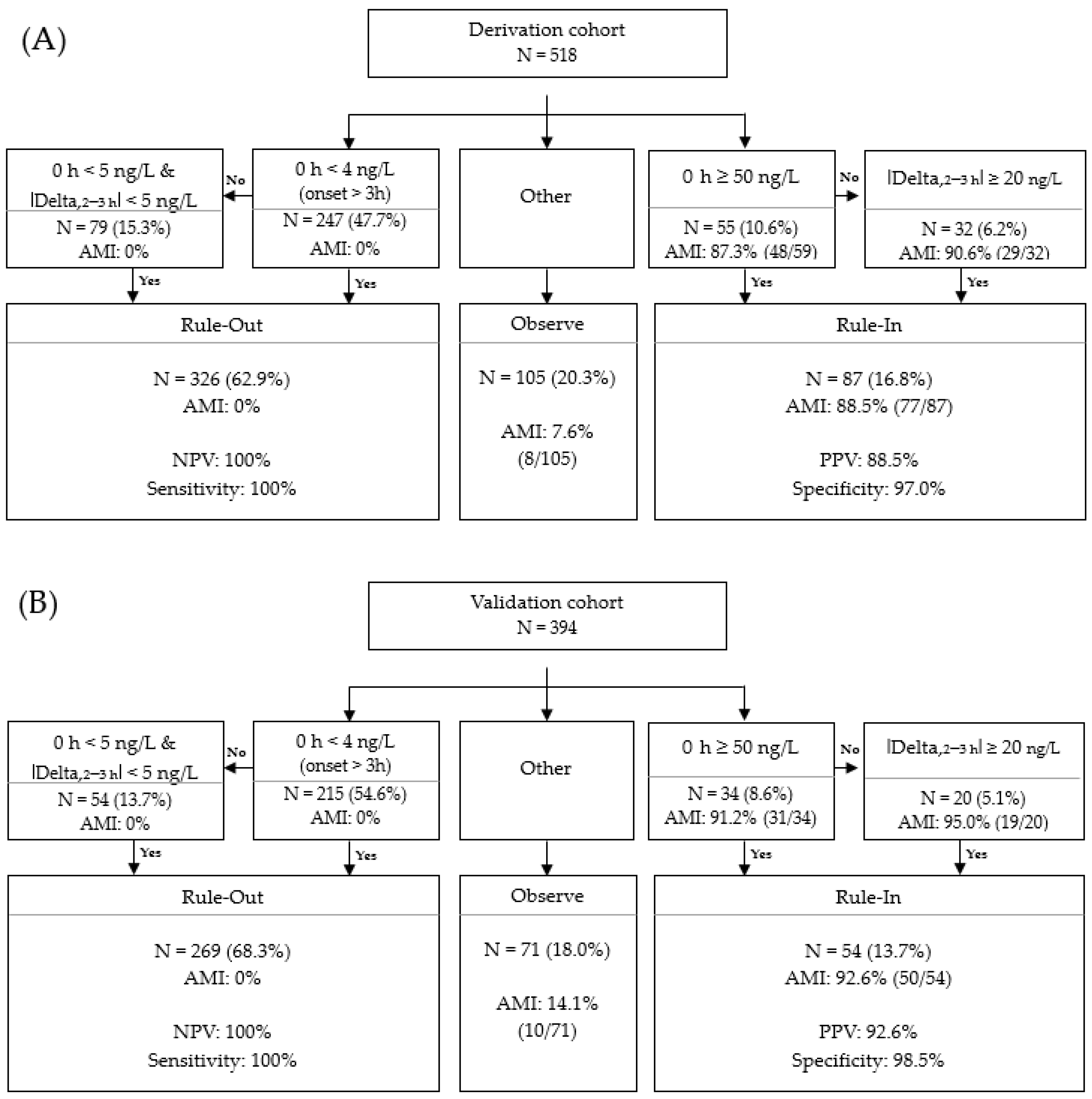 Medicina 57 01083 g005