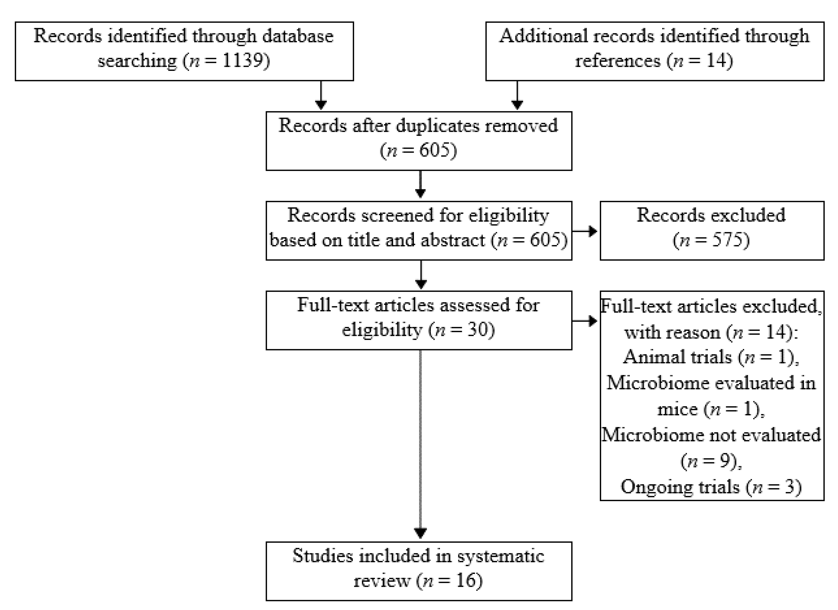Medicina 57 01084 g001 550