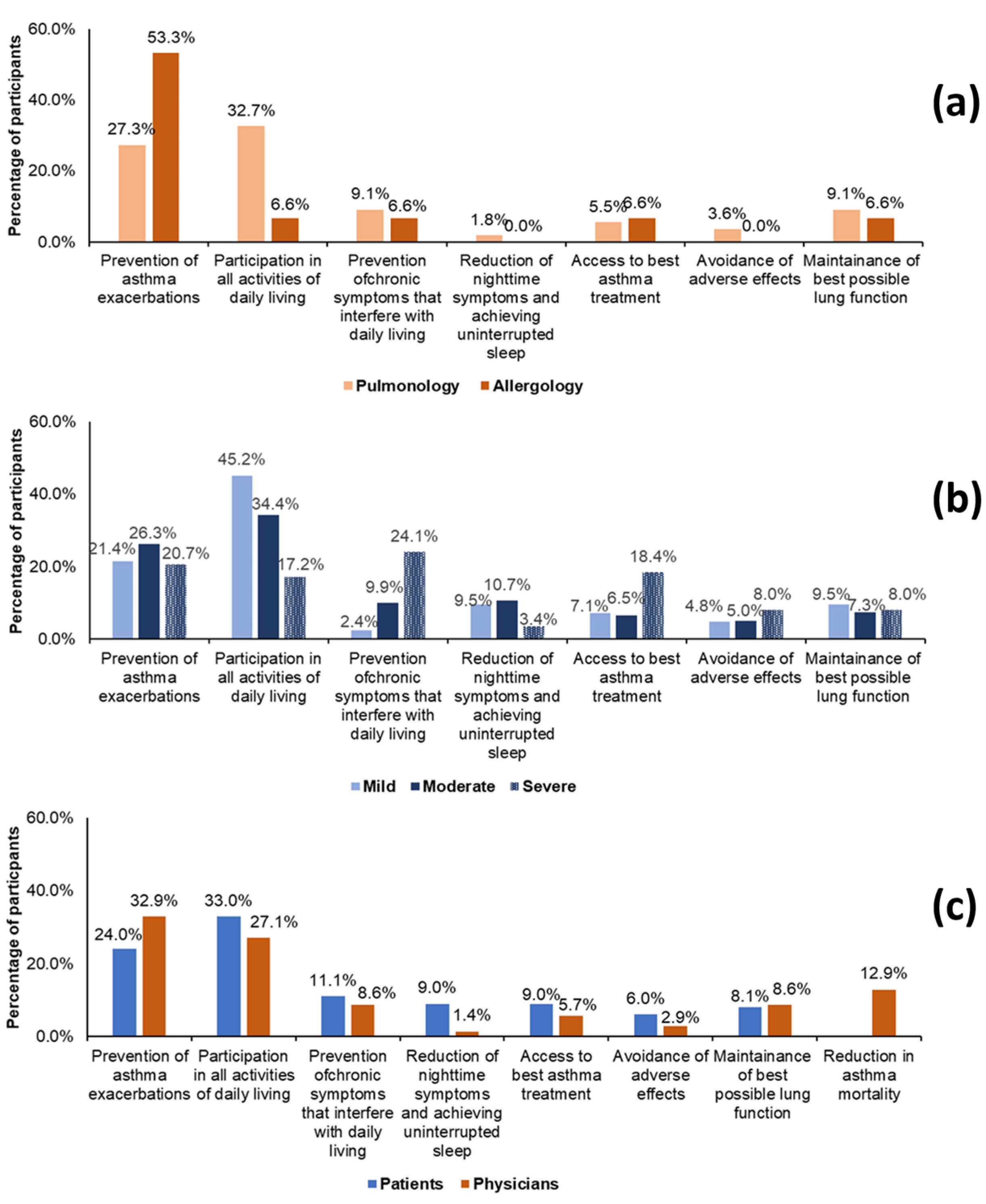 Medicina 57 01089 g001 550