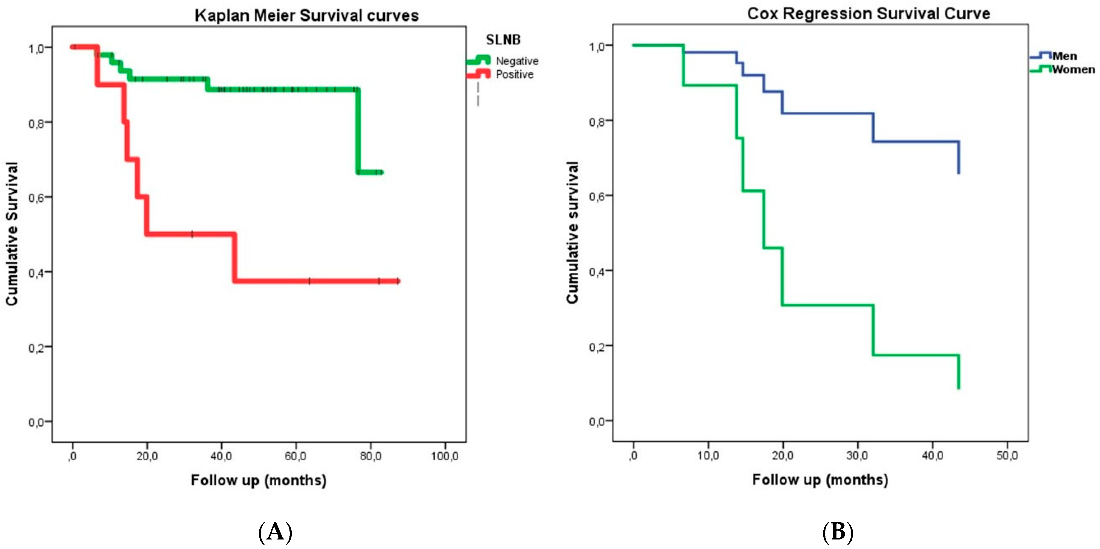 Medicina 57 01092 g001 550