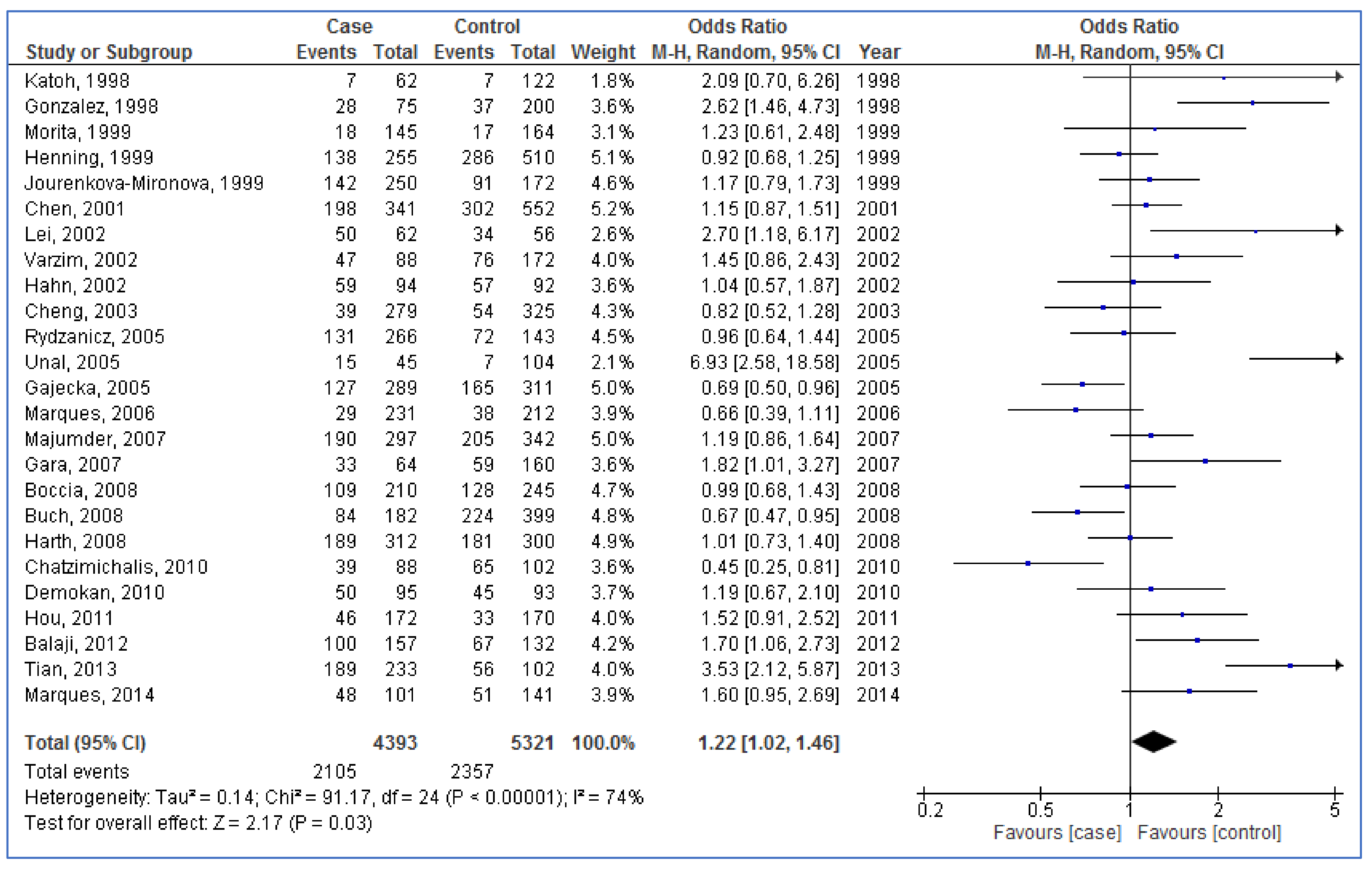 Medicina 57 01095 g003