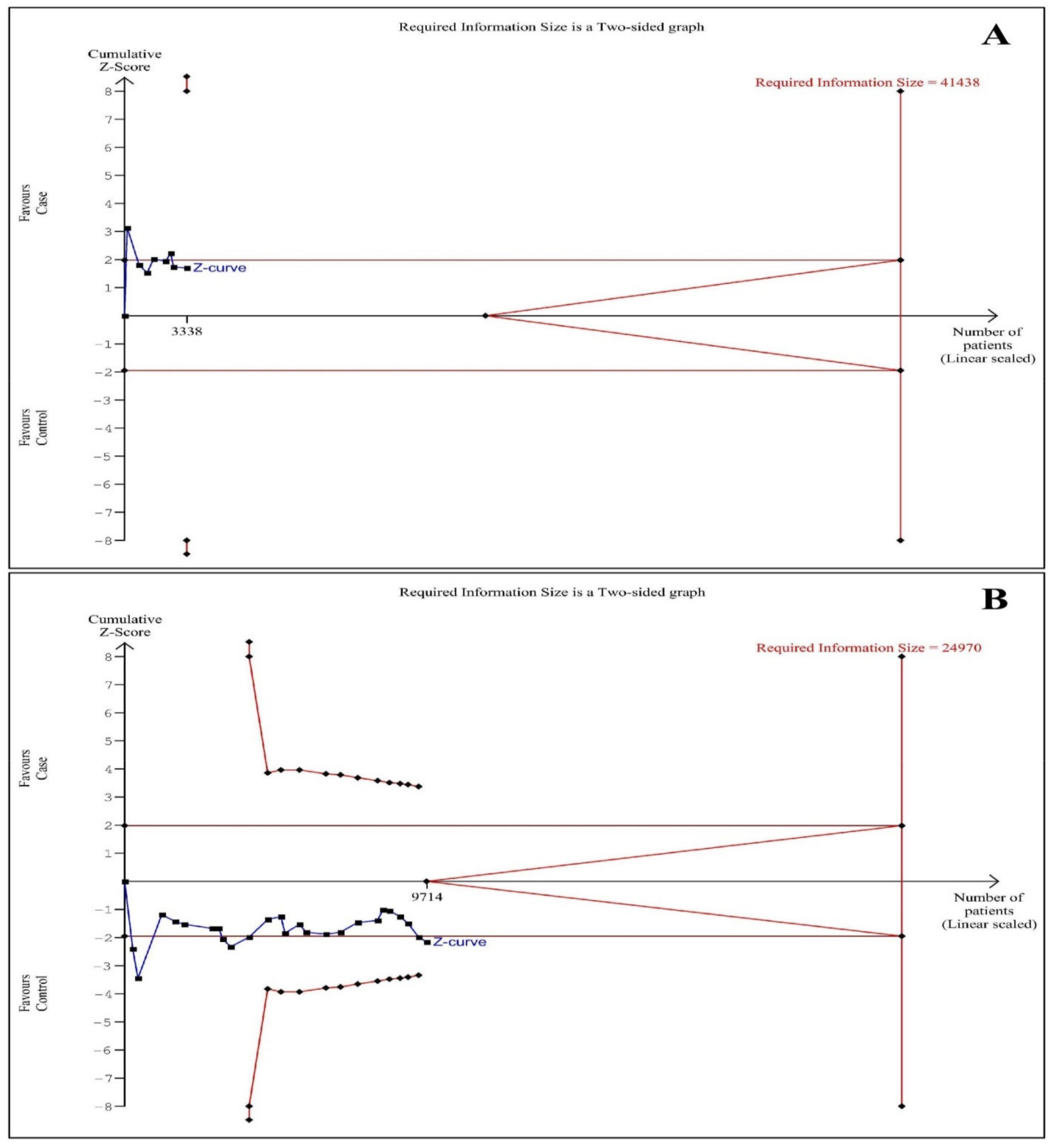 Medicina 57 01095 g004
